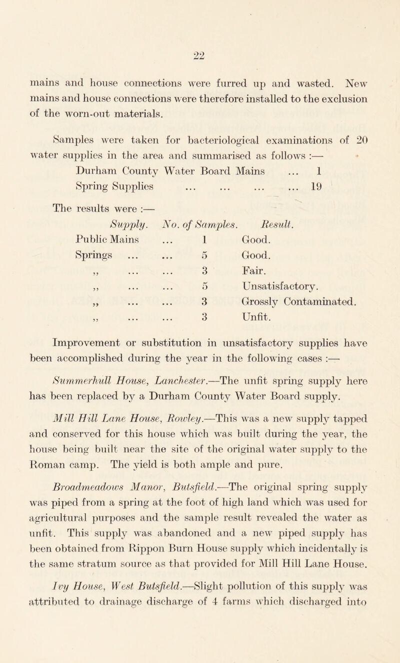 mains and house connections were furred up and wasted. New mains and house connections were therefore installed to the exclusion of the worn-out materials. Samples were taken for bacteriological examinations of 20 water supplies in the area and summarised as follows :— Durham County Water Board Mains ... 1 Spring Supplies The results were :— ... ... . 19 Supply. No. of Samples. Result. Public Mains 1 Good. Springs 5 Good. 5 5 • • • 3 Fair. 5 5 * * * 5 Unsatisfactory. 55 • • • 3 Grossly Contaminated. 55 * • • 3 Unfit. Improvement or substitution in unsatisfactory supplies have been accomplished during the year in the following cases :— Summerhull House, Laneh ester.—The unfit spring supply here has been replaced by a Durham County Water Board supply. Mill Hill Lane House, Rowley.—This was a new supply tapped and conserved for this house which was built during the year, the house being built near the site of the original water supply to the Roman camp. The yield is both ample and pure. Broadmeadows Manor, Buts field.-—The original spring supply was piped from a spring at the foot of high land which was used for agricultural purposes and the sample result revealed the water as unfit. This supply was abandoned and a new piped supply has been obtained from Rippon Burn House supply which incidentally is the same stratum source as that provided for Mill Hill Lane House. / Ivy House, West Butsfield.—Slight pollution of this supply was attributed to drainage discharge of 4 farms which discharged into