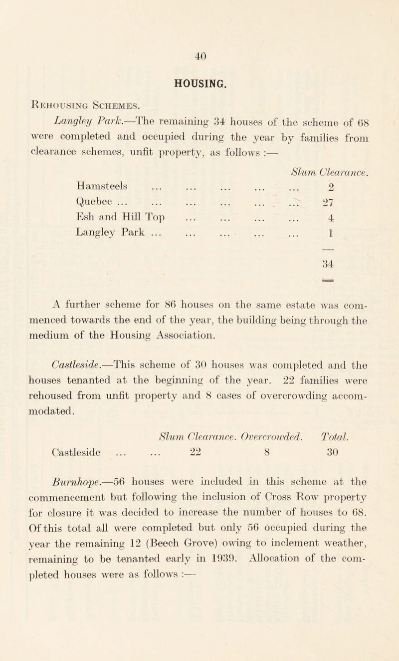 HOUSING. Rehousing Schemes. Langley Park.—The remaining 34 houses of the scheme of 68 were completed and occupied during the year by families from clearance schemes, unfit property, as follows :— Hamst-eels Quebec ... Esh and Hill Top Langley Park ... Slum Clearance. 2 27 4 1 34 A further scheme for 86 houses on the same estate was com¬ menced towards the end of the year, the building being through the medium of the Housing Association. Castleside.—This scheme of 30 houses was completed and the houses tenanted at the beginning of the year. 22 families were rehoused from unfit property and 8 cases of overcrowding accom¬ modated. Slum Clearance. Overcrowded. Total. Castleside ... ... 22 8 30 Burnhope.-—56 houses were included in this scheme at the commencement but following the inclusion of Cross Row property for closure it was decided to increase the number of houses to 68. Of this total all were completed but only 56 occupied during the year the remaining 12 (Beech Grove) owing to inclement weather, remaining to be tenanted early in 1939. Allocation of the com¬ pleted houses were as follows :—