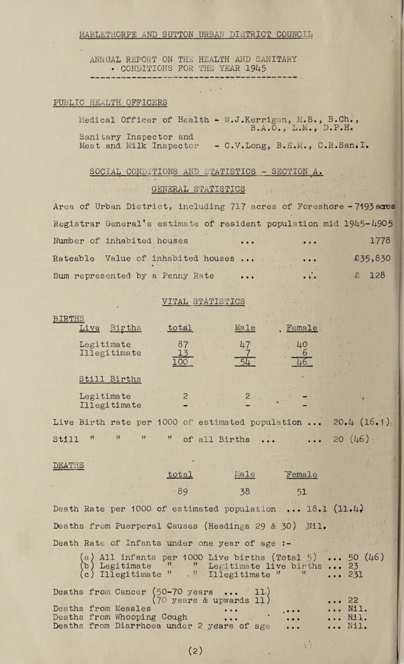 MABLETHGRPE AND SUTTON URBAN DISTRICT COUNCIL ANNUAL REPORT ON THE HEALTH AND SANITARY • CONDITIONS FOR THE YEAR 1945 PUBLIC HEALTH OFFICERS Medical Officer of Health - W.J.Kerrigan, M.B., B.Ch., B.A.0., L.M., D.P.H. Sanitary Inspector and Meat and Milk Inspector - C.V.Long, B.E.M., C.R.Sanil. SOCIAL CONDITIONS AND STATISTICS - SECTION A. GENERAL STATISTICS Area of Urban District, including 717 acres of Foreshore -7193 acres Registrar General’s estimate of resident population mid 1945-4905 Number of inhabited hous e s • • • 1778 Rateable Value of inhabited ■ houses . .. £35,830 Sum represented by a Penny Rate . 7. £ 128 : . -, VITAL STATISTICS BIRTHS • J 1. * • 1 Live Births total Male Female. Legitimate 87 47 40 Illegitimate 13 7 6 100 nr Still Births * V. ‘ • . Legitimate 2 2 # Illegitimate - . - Live Birth rate per 1000 of estimated population ... 20.4 (l6.l) Still    of all Births ... 20 (46) DEATHS total ' Male . \ I 'Female 89 38 51 Death Rate per 1000 of estimated population ... 18.1 (11.4) Deaths from Puerperal Causes (Headings 29 & 30) .Nil. Death Rate of Infants under one year of age fa) All infants per 1000 Live births (Total 5) ••• 50 (46) (b) Legitimate   Legitimate live births 23 (c) Illegitimate  . ” Illegitimate 11  ... 231 Deaths from Cancer (50-70 years ... 11-) (70 years & upwards 11) Deaths from Measles Deaths from Whooping Cough ... Deaths from Diarrhoea under 2 ye'ars of age 22 Nil. Nil. Nil.