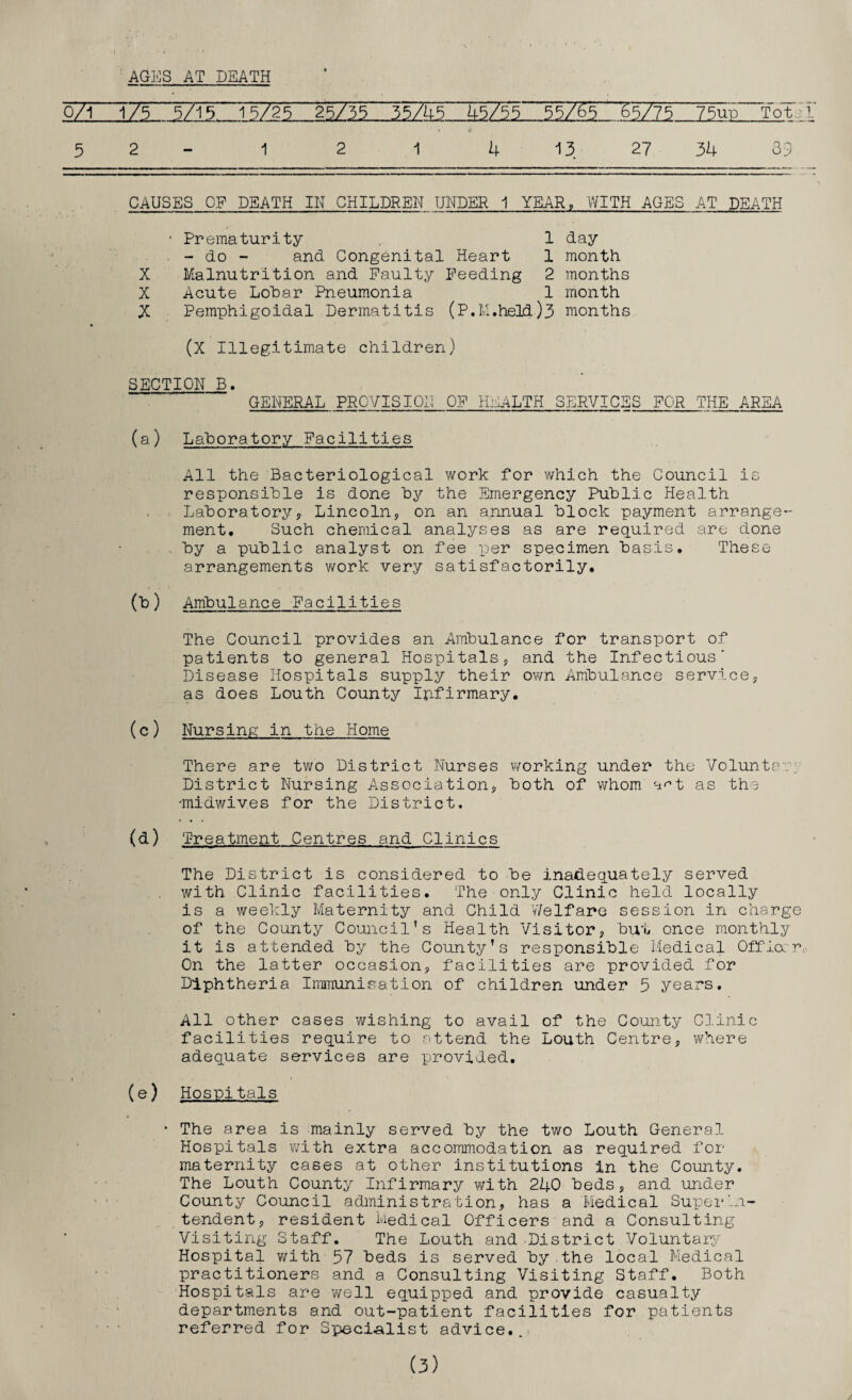 AGES AT DEATH 0/1 1/5 5/15 15/25 25/35 35/45 45/55 55/65 65/75 75up Total 5 2-1214 13 27 34 39 CAUSES OF DEATH IN CHILDREN UNDER 1 YEAR, WITH AGES AT DEATH * Prematurity 1 day - do - and Congenital Heart 1 month X Malnutrition and Faulty Feeding 2 months X Acute Lobar Pneumonia 1 month X Pemphigoidal Dermatitis (P.M.held)3 months (X Illegitimate children) SECTION B. GENERAL PROVISION OP HEALTH SERVICES FOR THE AREA (a) Laboratory Facilities All the Bacteriological work for which the Council is responsible is done by the Emergency Public Health Laboratory, Lincoln, on an annual block payment arrange¬ ment. Such chemical analyses as are required are done by a public analyst on fee per specimen basis. These arrangements work very satisfactorily. (b) Ambulance Facilities The Council provides an Ambulance for transport of patients to general Hospitals, and the Infectious' Disease Hospitals supply their own Ambulance service, as does Louth County Infirmary. (c) Nursing in the Home There are two District Nurses working under the Voluntary District Nursing Association, both of whom a^t as the ■midwives for the District. (a) Treatment Centres and Clinics The District is considered to be inadequately served with Clinic facilities. The only Clinic held locally is a weekly Maternity and Child Welfare session in charge of the County Council’s Health Visitor, but once monthly it is attended by the County’s responsible Medical Officer,. On the latter occasion, facilities are provided for Diphtheria Immunisation of children under 5 years. All other cases wishing to avail of the County Clinic facilities require to attend the Louth Centre, where adequate services are provided. (Q) Hospitals • The area is mainly served by the two Louth General Hospitals with extra accommodation as required for maternity cases at other institutions in the County. The Louth County Infirmary with 240 beds, and under County Council administration, has a Medical Superin¬ tendent, resident Medical Officers and a Consulting Visiting Staff. The Louth and District Voluntary Hospital with 57 beds is served by.the local Medical practitioners and a Consulting Visiting Staff. Both Hospitals are well equipped and provide casualty departments and out-patient facilities for patients referred for Specialist advice..