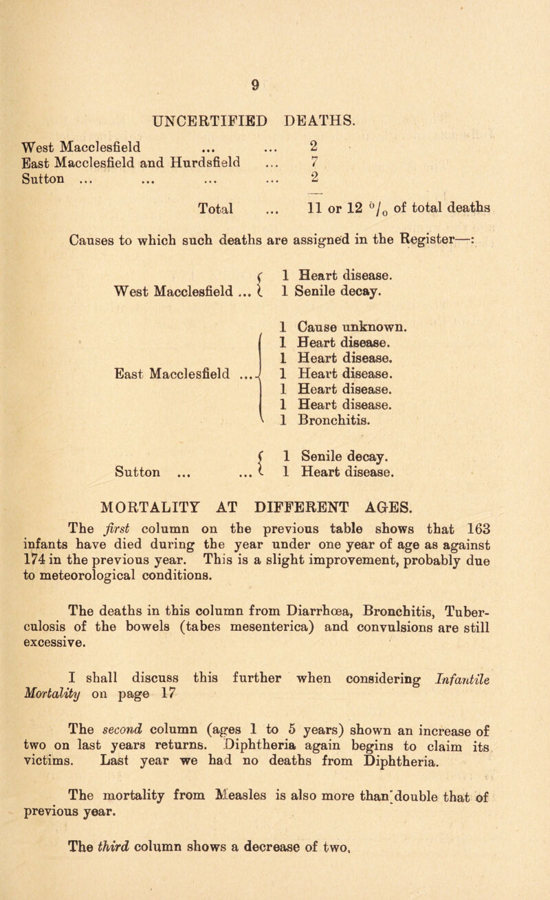 UNCERTIFIED DEATHS. West Macclesfield 2 East Macclesfield and Hurdsfield 7 Sutton ... ... ... ... 2 Total 11 or 12 °j0 of total deaths Causes to which such deaths are assigned in the Register—: f 1 Heart disease. West Macclesfield ... I 1 Senile decay. East Macclesfield ...H 1 Cause unknown. 1 Heart disease. 1 Heart disease. 1 Heart disease. 1 Heart disease. 1 Heart disease. 1 Bronchitis. (■ 1 Senile decay. Sutton ... ... I 1 Heart disease. MORTALITY AT DIFFERENT AGES. The first column on the previous table shows that 163 infants have died during the year under one year of age as against 174 in the previous year. This is a slight improvement, probably due to meteorological conditions. The deaths in this column from Diarrhoea, Bronchitis, Tuber¬ culosis of the bowels (tabes mesenterica) and convulsions are still excessive. I shall discuss this further when considering Infantile Mortality on page 17 The second column (ages 1 to 5 years) shown an increase of two on last years returns. Diphtheria again begins to claim its victims. Last year we had no deaths from Diphtheria. The mortality from Measles is also more than'double that of previous year. The third column shows a decrease of two,