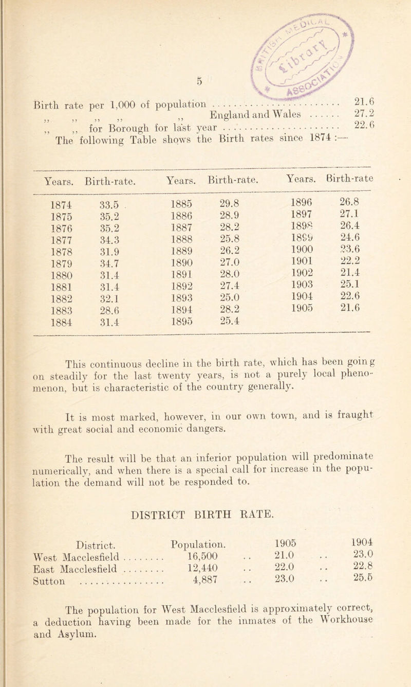 y 132 I ^ ' < 0>Y % f/t M AV ri V'? h&zJr Birth rate per 1,000 of population.•• England and Wales . 27.2 ” ” ” & on p „ for Borough for last year ... zz-° The following Table shows the Birth rates since 1874 : ? > ? 5 Years. ’ Birth-rate. Years. Birth-rate. ATears. Birth-rate 1874 33.5 1885 29.8 1896 26.8 1875 35.2 1886 28.9 1897 27.1 1876 35.2 1887 28.2 1898 26.4 1877 34.3 1888 25.8 1899 24.6 1878 31.9 1889 26.2 1900 23.6 1879 34.7 1890 27.0 1901 22.2 1880 31.4 1891 28.0 1902 21.4 1881 31.4 1892 27.4 1903 25.1 1882 32.1 1893 25.0 1904 22.6 1883 28.6 1894 28.2 1905 21.6 1884 31.4 1895 25.4 This continuous decline in the birth rate, which has been going on steadily tor trie last twenty years, is nui d puit me non, but is characteristic of the country generally. It is most marked, however, in our own town, and is fraught with great social and economic dangers. The result will be that an inferior population will predominate numerically, and when there is a special call for increase in the popu¬ lation the demand will not be responded to. DISTRICT BIRTH RATE. District. Population. 1905 1904 West Macclesfield. 16,500 .. 21.0 .. 23.0 East Macclesfield . 12,440 .. 22.0 .. 22.8 Sutton . 4,887 .. 23.0 • • 25.5 The population for West Macclesfield is approximately correct* a deduction having been made for the inmates of the W orkhouse and Asylum.