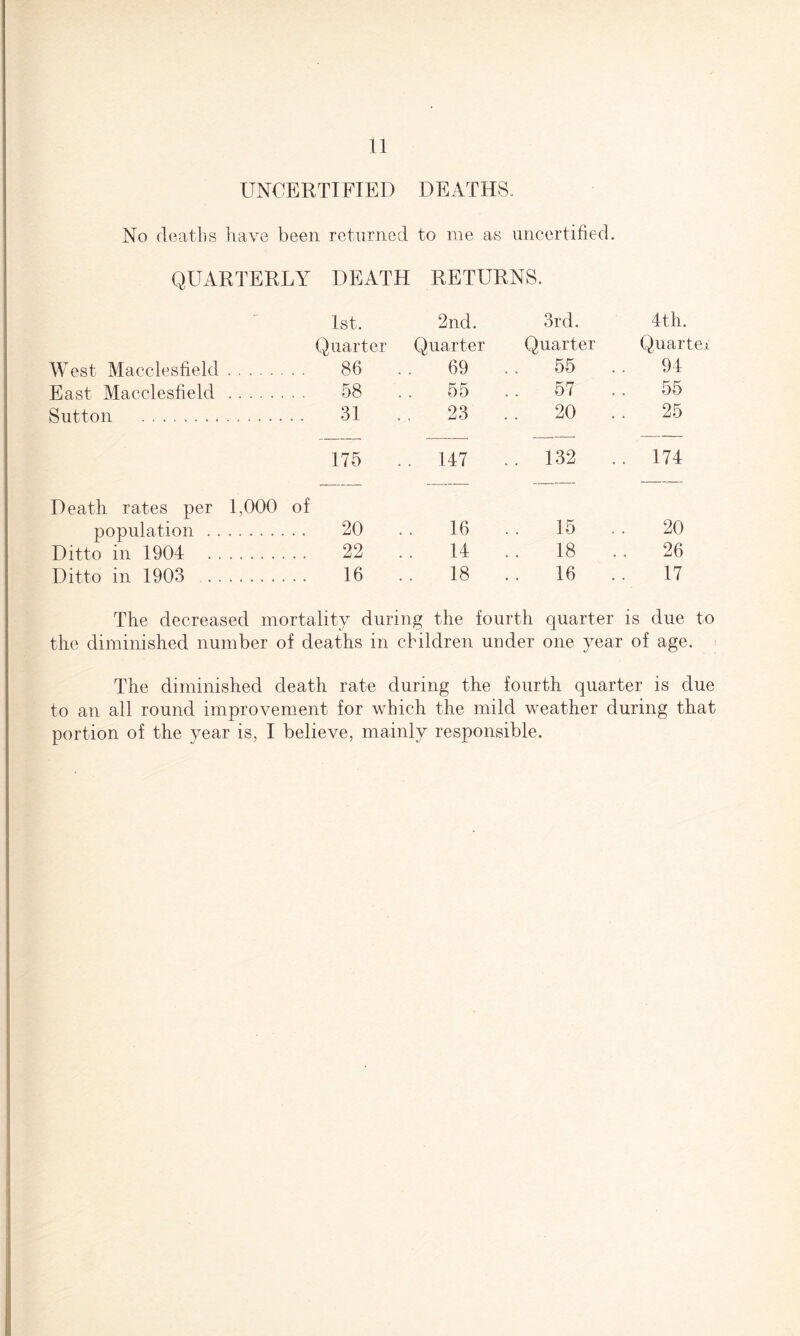 UNCERTIFIED DEATHS, No deaths have been returned to me as uncertified. QUARTERLY DEATH RETURNS. 1st. 2nd. 3rd. 4th. Quarter Quarter Quarter Quarter West Macclesfield. 86 69 .. 55 .. 94 East Macclesfield . 58 .. 55 .. 57 55 Sutton . 31 23 20 .. 25 175 .. 147 ..132 .. 174 Death rates per 1,000 of population ........ 20 16 15 20 Ditto in 1904 . 22 14 18 26 Ditto in 1903 . 16 18 16 17 The decreased mortality during the fourth quarter is due to the diminished number of deaths in children under one year of age. The diminished death rate during the fourth quarter is due to an all round improvement for which the mild weather during that portion of the year is, I believe, mainly responsible.
