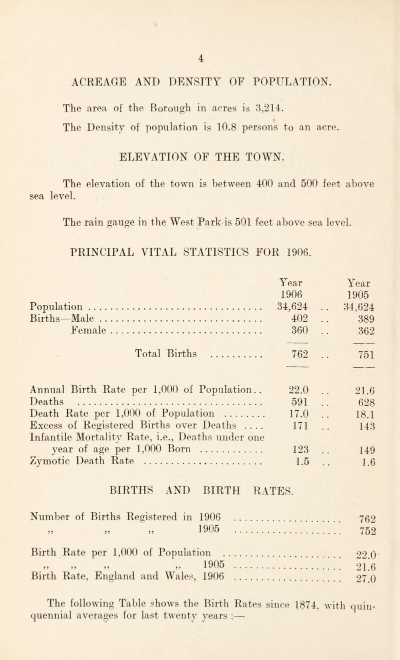 ACREAGE AND DENSITY OF POPULATION. The area of the Borough in acres is 3,214. The Density of population is 10.8 persons to an acre. ELEVATION OF THE TOWN. The elevation of the town is between 400 and 500 feet above sea level. The rain gauge in the West Park is 501 feet, above sea level. PRINCIPAL VITAL STATISTICS FOR 1906. Year Year 1906 1905 Population. 34,624 . . 34,624 Births—Male. 402 .. 389 Female... 360 .. 362 Total Births . 762 .. 751 Annual Birth Rate per 1,000 of Population.. 22.0 .. 21.6 Deaths . 591 09« Death Rate per 1,000 of Population . 17.0 .. 18.1 Excess of Registered Births over Deaths .... 171 .. 143 Infantile Mortality Rate, i.e., Deaths under one year of age per 1,000 Born .. . 123 .. 149 Zymotic Death Rate ... 1.5 .. 1.6 BIRTHS AND BIRTH RATES. Number of Births Registered in 1906 ... 702 „ „ „ 1905 .. 752 Birth Rate per 1,000 of Population 55 55 55 1905 Birth Rate, England and Wales, 1906 22.0 21.6 27.0 The following Table shows the Birth Rates since 1874, with quin quennial averages for last twenty years ;—*