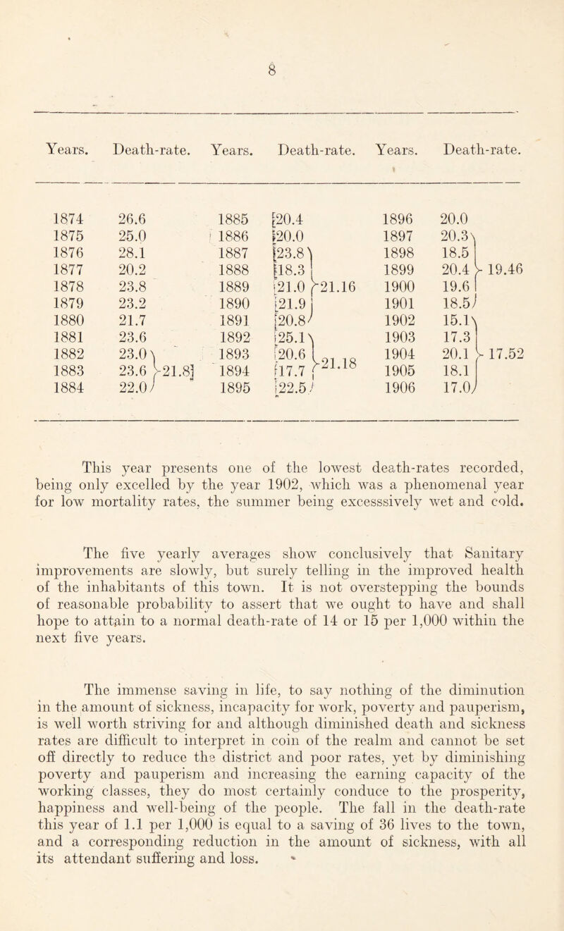 Years. Death-rate. Years. Death-rate. Years. Death-rate. 1874 26.6 1875 25.0 1876 28.1 1877 20.2 1878 23.8 1879 23.2 1880 21.7 1881 23.6 1882 23.0 \ 1883 23.6 >21.8] 1884 22.0/ 1885 [20.4 ! 1886 120.0 1887 [23.8) 1888 [18.3 ! 1889 121.0 [>-21.16 1890 [21.9 j 1891 [20.8' 1892 ; 25.1 \ 1893 i20.6 I 1894 f*17.7 [ 1895 [22.5/ 1896 20.0 1897 20.3 \ 1898 18.5 1899 20.4 [ 19.46 1900 19.6 1901 18.5J 1902 15.D 1903 17.3 1904 20.1 >■ 17.52 1905 18.1 1906 17.Oy This year presents one of the lowest death-rates recorded, being only excelled by the year 1902, which was a phenomenal year for low mortality rates, the summer being excesssively wet and cold. The five yearly averages show conclusively that Sanitary improvements are slowly, but surely telling in the improved health of the inhabitants of this town. It is not overstepping the bounds of reasonable probability to assert that we ought to have and shall hope to attain to a normal death-rate of 14 or 15 per 1,000 within the next five years. The immense saving in life, to say nothing of the diminution in the amount of sickness, incapacity for work, poverty and pauperism, is well worth striving for and although diminished death and sickness rates are difficult to interpret in coin of the realm and cannot be set off directly to reduce the district and poor rates, yet by diminishing poverty and pauperism and increasing the earning capacity of the working classes, they do most certainly conduce to the prosperity, happiness and well-being of the people. The fall in the death-rate this year of 1.1 per 1,000 is equal to a saving of 36 lives to the town, and a corresponding reduction in the amount of sickness, with all its attendant suffering and loss.