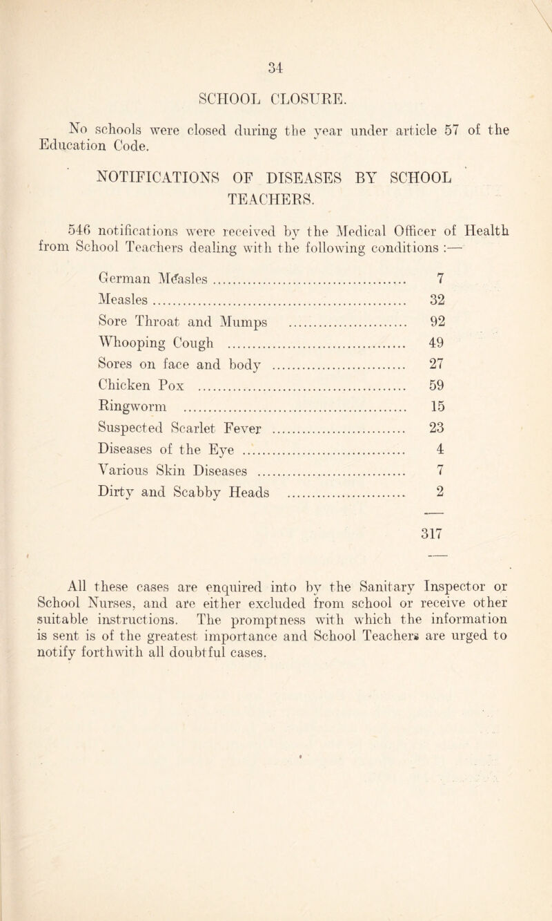 SCHOOL CLOSURE. No schools were closed during the year under article 57 of the Education Code. NOTIFICATIONS OF DISEASES BY SCHOOL TEACHERS. 546 notifications were received by the Medical Officer of Health from School Teachers dealing with the following conditions :— German Measles. 7 Measles. 32 Sore Throat and Mumps . 92 Whooping Cough . 49 Sores on face and body . 27 Chicken Pox . 59 Ringworm . 15 Suspected Scarlet Fever . 23 Diseases of the Eye . 4 Various Skin Diseases . 7 Dirty and Scabby Heads . 2 317 All these cases are enquired into by the Sanitary Inspector or School Nurses, and are either excluded from school or receive other suitable instructions. The promptness with which the information is sent is of the greatest importance and School Teachers are urged to notify forthwith all doubtful cases. o