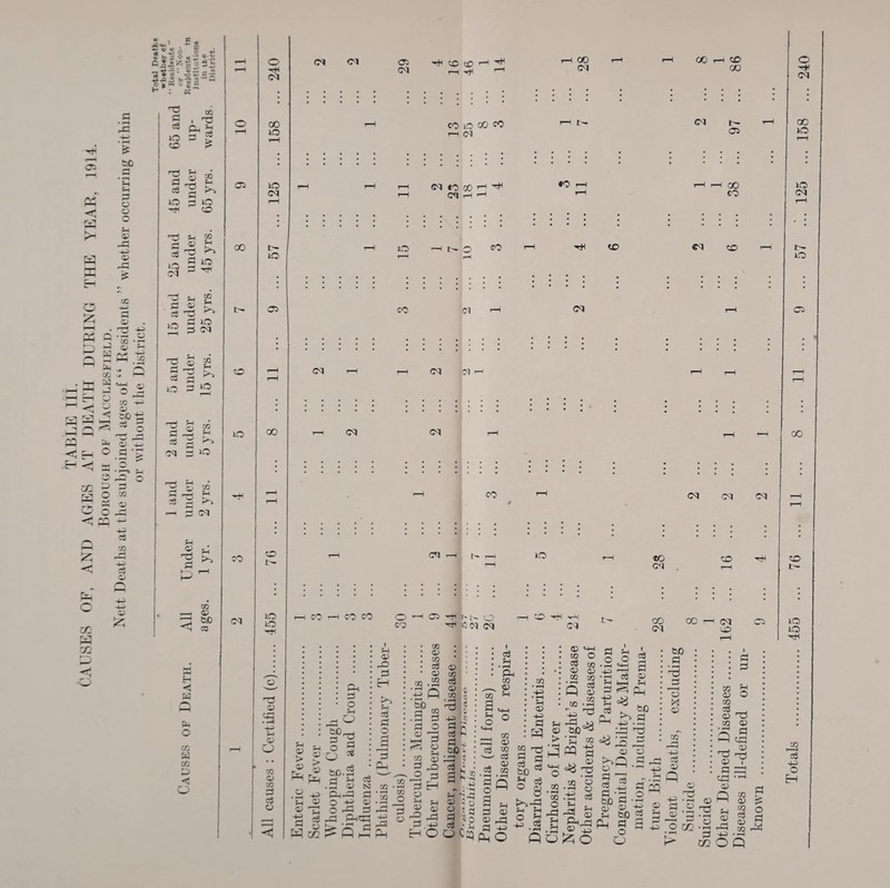 rv r—H P P O g 2 « ^ 1*4 03 V W n a> H o P J Q 2 p** ° o co S a 2 p o pp C CO W m. ■■o a 03 45 C3 03 05 «*. , e ■♦- o «c ‘ 5; <•.*»! .2 ® o C 2d ao a 'ph Ph a O o o rH 05 -— 45 4) -D cc <h rH o 3 £ CO • 71 ^ »H plH 3 • —H : P *3 « 03 4-5 03 „ &£>-§ jf 2 05 O r-j • *-h ■Is •JT» f-» H-— O o fiJSi»SsS3 _ : o> P - <a -5 * -S^-Sq « = £ c 3 <® S 1 ^ ^ Cm is «S{ CD 3 & £ D dn pH a 3 ^ lO 2 *o ^ CO r~5 fn jo -H <D rH 3 ad >“» S3 iO 3 H £ ”3 PH fl 05 ' a ad io 3 03 Ph IO <M 'S ,2 2 £ 2 >> io a *9 «H fl-j W2 Ph CS 2 CM 2 ^ ad rH p“H 3 Qj rJl —w rH 2 >» 2 CM 05 *2 3 ^ 03 0) &C co a H W a O 03 w 03 D <; O oo 00 CO io CO CM o CM oo »o 30 CM t- iO oo 30 30 o ad 03 3 45 Ph 03 o cG 03 03 a a o CM C1 03 tH CO cO r-H HH CM T—( nfl rH oo CM 00 CO »0 GO CO r—l <M >—I t- <M CM *0 00 rH H CM rH r-H •O 30 t- o 00 ■H CO CO 00 I' 05 oo co CO <M CM (N r-H <M CM CO CM CM CM 30 r-H CO r-H CO CO o CO 05 -rH -I- I-. O H-lLOOJ cq 05 > 05 Pm 05 r Pk a o Ph h U o ® O =« 05 O • rH ire Ph 05 05 ^ hh a a r3 to. Ph 05 a a EH >o Ph c3 a o 05 a 05 Oh-a a t? o a o S3 P-<P=1 > S a r-r H (—H C/3 H 7D xn <v Xfl c3 03 rr m J2 • rH 2 p» ao „ .3 a a o 05 Oh »“H a rO O 02 ^ 2 ^ 3 a 8 3H 3 J| O 3 rd a 4-p HO co 05 ca r& ® i . JS i 3 ? V 4^? * a r' 53 f- a h &J0 - a3 s a ^ 3 fc-3 - ,'H pH •' O 05 C y 2 s q m o a Ph Ph CO CU CO 3 ° «4H . 03 =0 05 a ^ ^-' CCS HH 05 d .s in ht 03 • rH 4-5 • rH ph 05 4J a Ph 05 H > fc£) ^ CCj 0) «H—l 03 O 2 c® 05 05 CG CG O 03 H 05 03 .3 l — «o CM 00 03 oc (M vD CM C5 §Q 3 g.g 3 PH s S ■S 4^ a a &JQ * 2 co pq ^ -8 h 03 '3 • rH O .-2 a i3 Ph a 05 O i ~i ^ o o • r-H 4-5 • rH pH a 4-5 pH a PH °8 /. I o ^ ^ 3 03 43 H rH ^ PH ^ &J0 P^.3 ad ad o a ad 05 S3 a a -a o bD P * ^ oT 05 ti ph to a ^ § a o to a • *-H ad d 2o X 43 03 a 05 . 1 • a : a 03 rH 05 O 03 a 05 T3 03 05 Peg rrH ^ ad r-H o> r a da pq 05 a 05 05 ad • -h 05 • 2 ad i—r • rH O ad 05 p 45 o zn -i-h h a K* <X> 05 ad 453 op o a CO r-H o H CM oo »o io CM t- lO Gi O0 CD t— IO io 03 a 4-5 o H