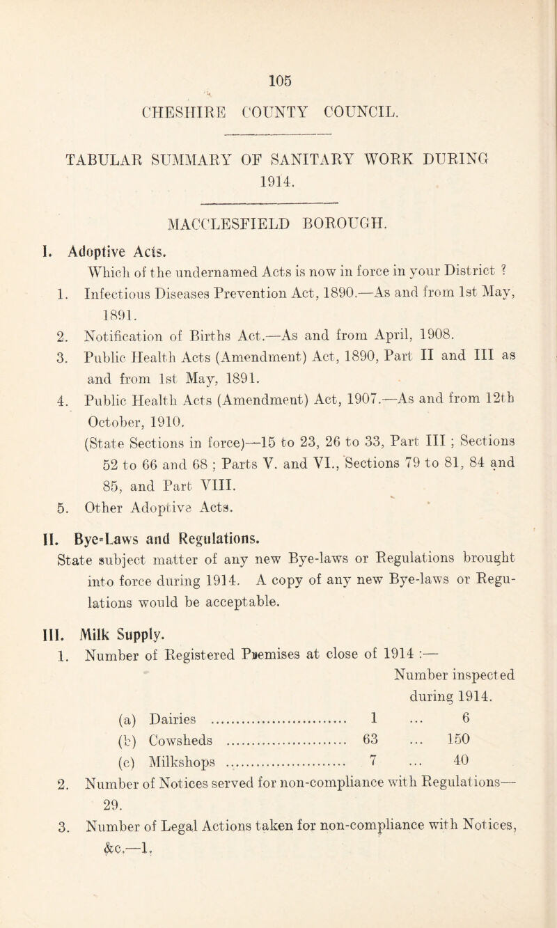 CHESHIRE COUNTY COUNCIL. TABULAR SUMMARY OF SANITARY WORK DURING 1914. MACCLESFIELD BOROUGH. I. Adoptive Acts. Which of the undernamed Acts is now in force in your District ? 1. Infectious Diseases Prevention Act, 1890.—As and from 1st May, 1891. 2. Notification of Births Act.—As and from April, 1908. 3. Public Health Acts (Amendment) Act, 1890, Part II and III as and from 1st May, 1891. 4. Public Health Acts (Amendment) Act, 1907.—As and from 12th October, 1910. (State Sections in force)—15 to 23, 26 to 33, Part III ; Sections 52 to 66 and 68 ; Parts Y. and VI., Sections 79 to 81, 84 and 85, and Part VIII. 5. Other Adoptive Acts. II. Bye=Laws and Regulations. State subject matter of any new Bye-laws or Regulations brought into force during 1914. A copy of any new Bye-laws or Regu¬ lations would be acceptable. III. Milk Supply. 1. Number of Registered Puemises at close of 1914 :— Number inspected during 1914. (a) Dairies . 1 ... 6 (b) Cowsheds . 63 ... 150 (c) Milkshops . 7 ... 40 2. Number of Notices served for non-compliance with Regulations— 29. 3. Number of Legal Actions taken for non-compliance with Notices, &c.—U