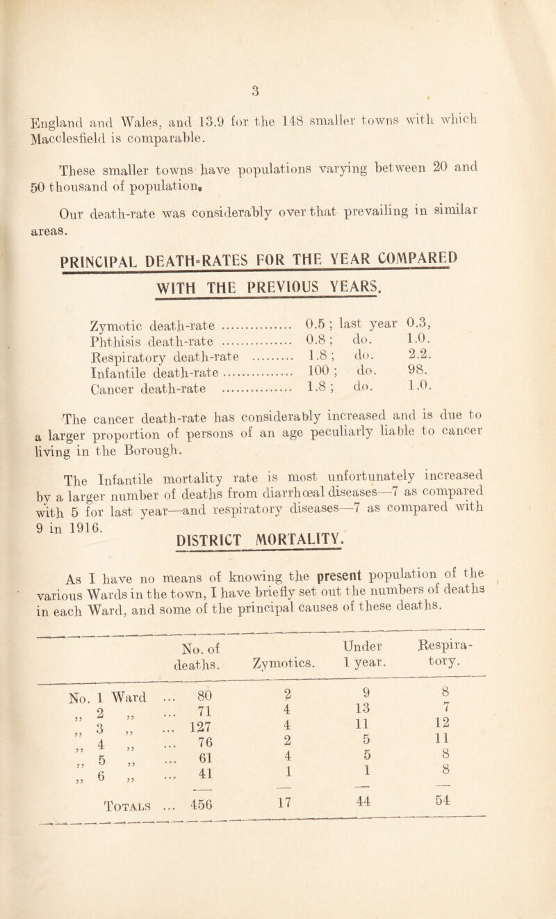 England and Wales, and 13.9 for the 148 smaller towns with winch Macclesfield is comparable. These smaller towns have populations varying between 20 and 50 thousand of population. Our death-rate was considerably over that prevailing in similar areas. PRINCIPAL DEATH=RATES FOR THE YEAR COMPARED WITH THE PREVIOUS YEARS. Zymotic death-rate .... Phthisis death-rate .... Respiratory death-rate Infantile death-rate .... Cancer death-rate .... 0.5; last year 0.3, 0.8; do. 1.0. 1.8; do. 2.2. 100 ; do. 98. 1.8 ; do. 1.0. The cancer death-rate has considerably increased and is due to a larger proportion of persons of an age peculiarly liable to cancel living in the Borough. The Infantile mortality rate is most unfortunately increased by a larger number of death® from diarrhceal diseases 7 as compared with 5 for last year—and respiratory diseases—7 as compared with 9 in 1916. DISTRICT MORTALITY. As I have no means of knowing the present population ol the various Wards in the town, I have briefly set out the numbers of deaths in each Ward, and some of the principal causes of these deaths. No. of Under Respira- deaths. Zymotics. 1 year. tory. No. 1 Ward ,, 2 ,, ,, 3 ,, ,, 4 ,, „ 5 „ „ 6 » 80 2 71 4 127 4 76 2 61 4 41 1 9 13 11 5 5 1 8 7 12 11 8 8 456 17 44 54 Totals