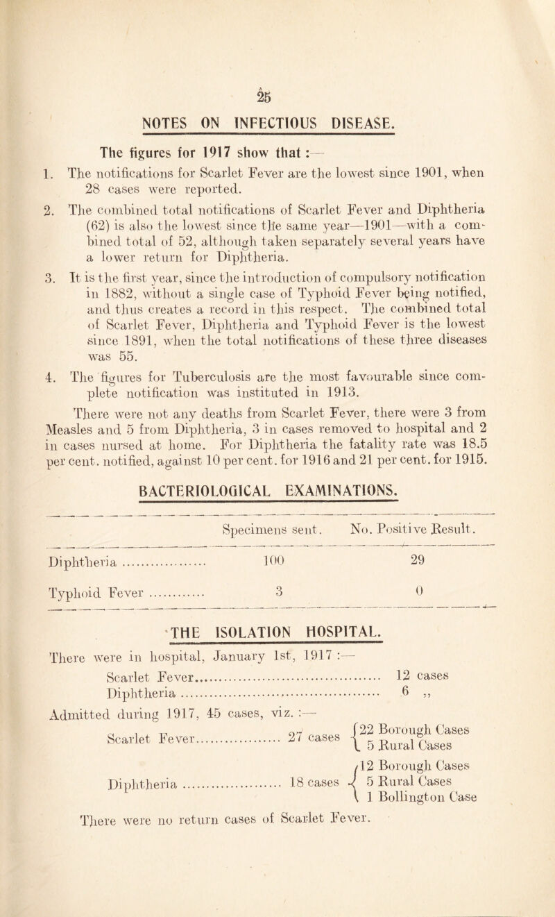 A 25 NOTES ON INFECTIOUS DISEASE. The figures for 1917 show that 1. The notifications for Scarlet Fever are the lowest since 1901, when 28 cases were reported. 2. The combined total notifications of Scarlet Fever and Diphtheria (62) is also the lowest since the same year—1901—with a com¬ bined total of 52, although taken separately several years have a lower return for Diphtheria. 3. It is the first year, since the introduction of compulsory notification in 1882, without a single case of Typhoid Fever being notified, and thus creates a record in this respect. The combined total of Scarlet Fever, Diphtheria and Typhoid Fever is the lowest since 1891, when the total notifications of these three diseases was 55. 4. The figures for Tuberculosis are the most favourable since com¬ plete notification was instituted in 1913. There were not any deaths from Scarlet Fever, there were 3 from Measles and 5 from Diphtheria, 3 in cases removed to hospital and 2 in cases nursed at home. For Diphtheria the fatality rate was 18.5 per cent, notified, against 10 per cent, for 1916 and 21 per cent, for 1915. BACTERIOLOGICAL EXAMINATIONS. Specimens sent. No. Positive Result. Diphtheria. ... 100 29 Typhoid Fever . 3 0 THE ISOLATION HOSPITAL. There were in hospital, January 1st, 1917 :— Scarlet Fever. Diphtheria... Admitted during 1917, 45 cases, viz. Scarlet Fever. 27 cases 12 cases 6 „ J 22 Borough Cases \ 5 .Rural Cases Diphtheria 18 cases 12 Borough Cases 5 Rural Cases 1 Bollington Case There were no return cases of Scarlet Fever.