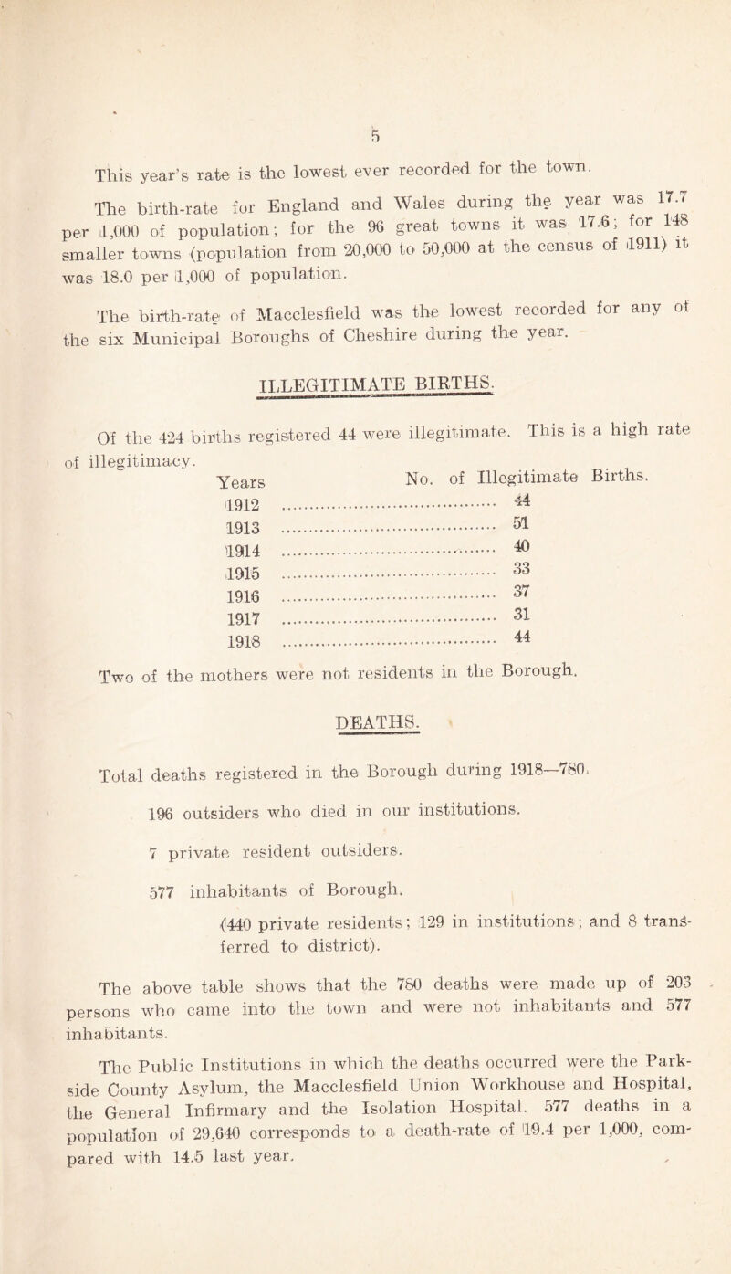 This year’s rate is the lowest ever recorded for the town. The birth-rate for England and Wales during the year was 17.7 per 1,000 of population; for the 96 great towns it was 17.6; for 148 smaller towns (population from 20,000 to 50,000 at the census of 1911) it was 18.0 per 1,000 of population. The birth-rate of Macclesfield was the lowest recorded for any of the six Municipal Boroughs of Cheshire during the yeai. ILLEGITIMATE BIRTHS. Of the 424 births registered 44 were illegitimate. This is a high rate of illegitimacy. Years 1912 1913 1914 1915 1916 1917 1918 No. of Illegitimate Births, . -l4 . 51 .. 40 . 33 31 44 Two of the mothers were not residents in the Borough. DEATHS. Total deaths registered in the Borough during 1918—780. 196 outsiders who died in our institutions. 7 private resident outsiders. 577 inhabitants of Borough. <440 private residents; 129 in institutions; and 8 trans¬ ferred to district). The above table shows that the 780 deaths were made up of 203 persons who came into the town and were not inhabitants and 577 inhabitants. The Public Institutions in which the deaths occurred were the Park- side County Asylum, the Macclesfield Union Workhouse and Hospital, the General Infirmary and the Isolation Hospital. 577 deaths in a population of 29,640 corresponds to a death-rate of 19.4 per 1,000, com¬ pared with 14.5 last year.