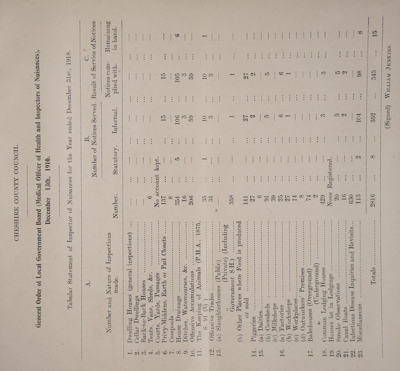 CHESHIRE COUNTY COUNCIL. If) 5 C/3 • wmm 3 c cn u. © ■44 c© C/3 cd cd O o CN o — s o xT . 4«* Id ^ ©> *0 CD 4_ ^ CJ a© «- cd © CO -h-* © © © > © a 15 © © © •© © u. © © £ © © © a oo ©i t-H -UJ 00 Jo u © r© © o © a © © © eg tS © CO © © © c$ CO o 44 © © Ph CO © '44 C © © a © ts 4-5 C/2 ,P cS C-l oo © © • 1—4 4-> o £ © . © © C/2 © co © PP © > rH © C/2 co © © CQ O £ © 42 2 bfl a . a ^ .a a oJ o3 a ^ <© p Ph ,fH O 4^ / © CO 9? ad © £ © • rH cd a 4-i O 44 a 4-i o 44 a 44 cd 44 m © r© a CO a o * rH 44 © © Ph co a o © cd a a rH © r2 a * © ad cd a CO a o • rH 44 © © Ph co a • r-i cd 4h © a © bJD Z£> GO r IP IP IP CO 05 O IP O co 1- CM (PI IP ip pi ! oo ip • i • • • • • • • • ip CO CO 03 O IP O co I— (pi PI IP CO co IP PI • • • • 44 i IP Ph 1 i © • rH • • • • a • o © © cd co oo ^ a a pi o CO izi ^ IP CO o PI • • • • IP CO CO © © 44 co : ’5b © Or! GO ip CO r-H t— PI cO © co 1 && co 44 © co o r—H O cd Pa 10 a ►o cd a =c H cd OO r* co 44 iS CO % ^Ph H © a a o - 24 a 03 Cd £ pq d a o .a 44 r—H I a d m © ^ pi l> r~‘ ^ x © £ Q <^PP m ~ r co 2 - pd a CO Ph © rH [■ ■ v H c$ p r^ k-H ~ CO I CO 44 © 23 CO © co rH a o © © &JD H s Is 2 Q - O ^ co ip b- 00 w Pa 00 «15 § a a bD a • pH a r——I © a © © _ ISM 4 .p; co Ph Ph © © a ad o rH Ph co • < ad o o © Ph © © © CO © ■ad CO © CO a o bJD. a © , © o PH EH O PM £*s © © Ph cO co d o co a 44 m W • rH oififi > s« ■<4 • rH Ph © © 1—( *> © Ci •%# • a ^ © © r© O H h cko a ip a 1- go c8 t! £ © tr-. 44 rP ,© bid > a ’55 & a 5PJ — O pi co © a a f-4 © > o co © — © © a»—1 ^3 o CO pa © r-a CO © CO © » rH ?4 © b.C CO © • rH c3 co CO ad Ph © o ■ aa ^ 00 CO V > V 44 r x; © 1 cd , Pa CO « pH © O rX CO ra p- © 03 rO > co © CO © Jh Pa C\ 00 ?-H © rX ©( c {? 44 s aj a © be p- © > bX © cc © CO a o w • bX)' co tl be ro h tx CO o§ > 00 © CO a a a o CO CO “co > © ^4 -w CO © c{ a © 03 rP © ip © ■ ^ a o (4 a a 44 © CO © co CO 44 cS © CO c3 © .2 co CO a © a< p c/i 4 © ip co pi ip CO © © H (Ji LO t- 00 ^ Cl a d 2 c C co p co (M (N h ,n- cq ©. cq — co — ^ ^r CP r QC PI CO © © 00 .a x; a js cp m © bL o5 X d C — PI 00 -PI CM PI PI