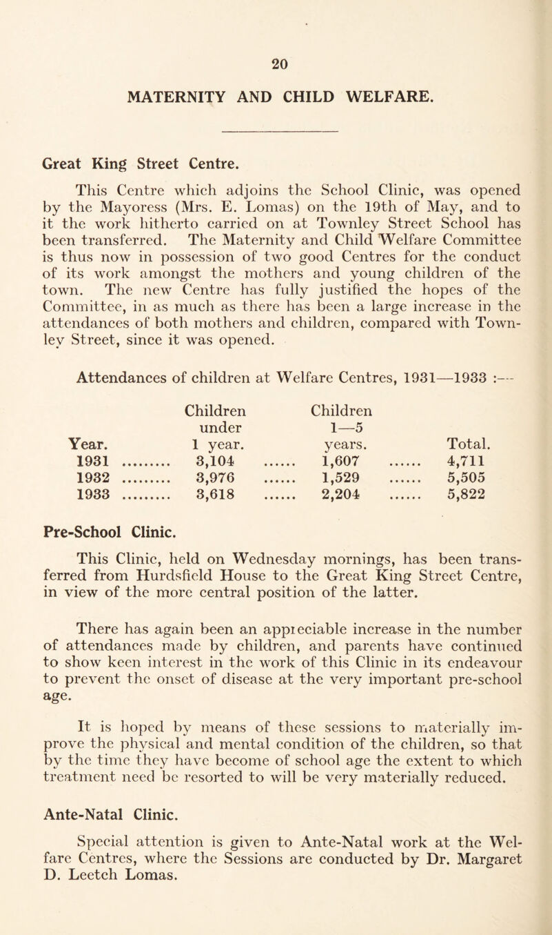 MATERNITY AND CHILD WELFARE. Great King Street Centre. This Centre which adjoins the School Clinic, was opened by the Mayoress (Mrs. E. Lomas) on the 19th of May, and to it the work hitherto carried on at Townley Street School has been transferred. The Maternity and Child Welfare Committee is thus now in possession of two good Centres for the conduct of its work amongst the mothers and young children of the town. The new Centre has fully justified the hopes of the Committee, in as much as there has been a large increase in the attendances of both mothers and children, compared with Town- ley Street, since it was opened. Attendances of children at Welfare Centres, 1931—1933 Children Children under 1—5 Year. 1 year. years. Total. 1931 ..... 3,104 i,607 4,711 1932 . 3,976 1,529 5,505 1933 . 3,618 2,204 5,822 Pre-School Clinic. This Clinic, held on Wednesday mornings, has been trans¬ ferred from Hurdsficld House to the Great King Street Centre, in view of the more central position of the latter. There has again been an appreciable increase in the number of attendances made by children, and parents have continued to show keen interest in the work of this Clinic in its endeavour to prevent the onset of disease at the very important pre-school age. It is hoped by means of these sessions to materially im¬ prove the physical and mental condition of the children, so that by the time they have become of school age the extent to which treatment need be resorted to will be very materially reduced. Ante-Natal Clinic. Special attention is given to Ante-Natal work at the Wel¬ fare Centres, where the Sessions are conducted by Dr. Margaret D. Leetch Lomas.