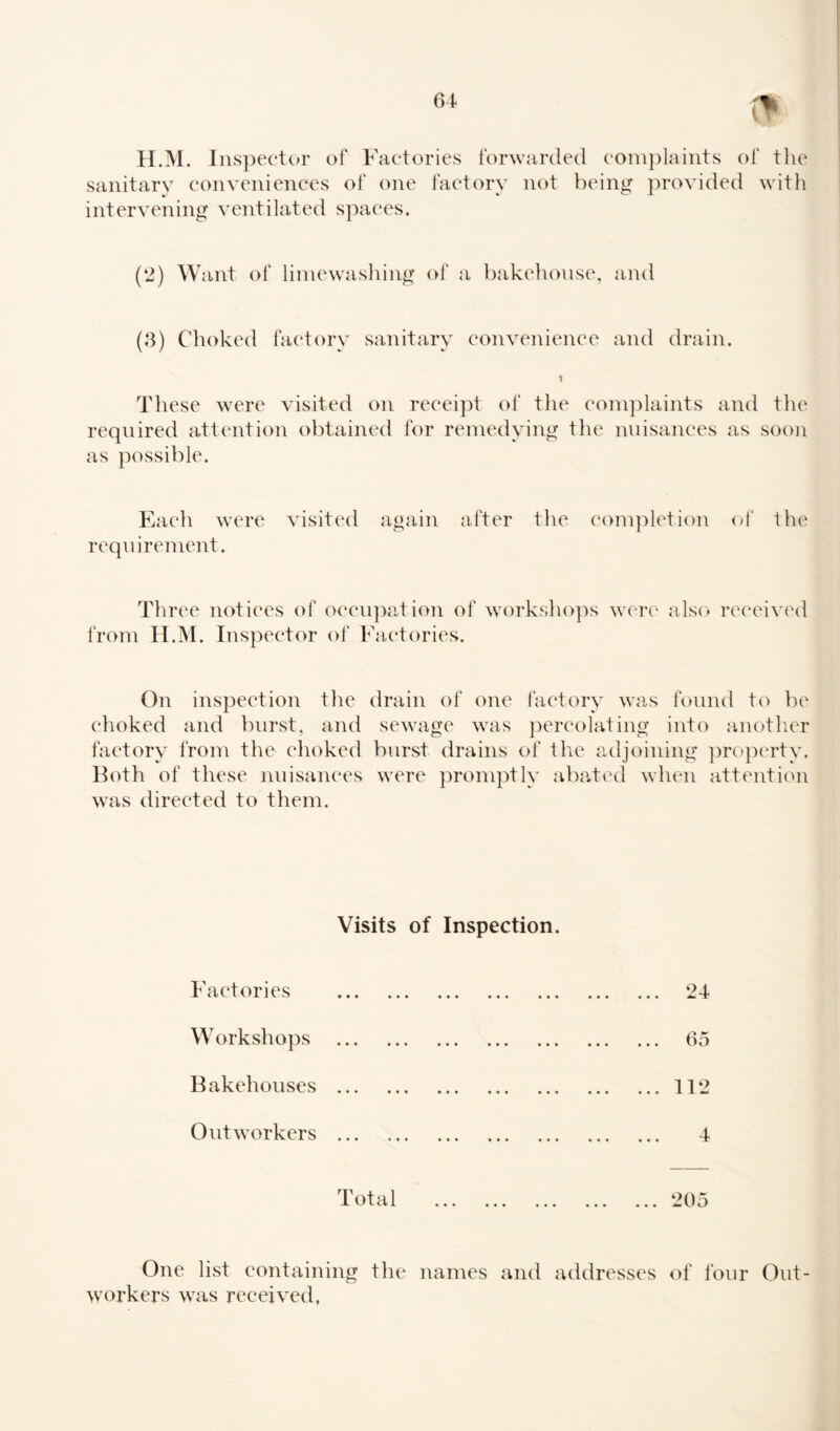 (f H.M. Inspector of Factories forwarded complaints of the sanitary conveniences of one factory not being provided with intervening ventilated spaces. (2) Want of limewashi ng of a bakehouse, and (3) Choked factory sanitary convenience and drain. X These were visited on receipt of the complaints and the required attention obtained for remedying the nuisances as soon as possible. Each were visited again after the completion of the requirement. Three notices of occupation of workshops were also received from H.M. Inspector of Factories. On inspection the drain of one factory was found to be choked and burst, and sewage was percolating into another factory from the choked burst drains of the adjoining property. Both of these nuisances were promptly abated when attention was directed to them. Visits of Inspection. Factories Workshops . Bakehouses . Outworkers . Total 24 65 ... 112 4 205 One list containing the names and addresses of four Out¬ workers was received,