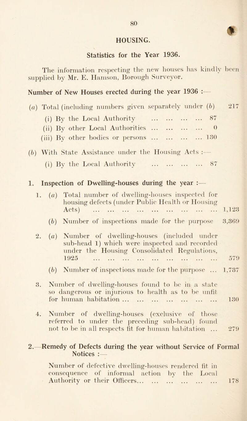 0 HOUSING. Statistics for the Year 1936. The information respecting the new houses lias kindly been supplied by Mr. E. Hamson, Borough Surveyor. Number of New Houses erected during the year 1936 :— (a) Total (including numbers given separately under (b) 217 (i) By the Local Authority . 87 (ii) By other Local Authorities.. 0 (iii) By other bodies or persons.130 (b) With State Assistance under the Housing Acts (i) By the Local Authority . 87 1. Inspection of Dwelling-houses during the year :— 1. Total number of dwelling-houses inspected for housing defects (under Public Health or Housing Ac ts) «.. ... •*. • • • ... ... ■ • ■ ••• 1.123 (b) Number of inspections made for the purpose 3,869 2. (a) Number of dwelling-houses (included under sub-head 1) which were inspected and recorded under the Housing Consolidated Regulations, 1925 579 (b) Number of inspections made for the purpose ... 1,737 3. Number of dwelling-houses found to be in a state so dangerous or injurious to health as to be unfit for human habitation. 130 4. Number of dwelling-houses (exclusive of those referred to under the preceding sub-head) found not to be in all respects fit for human habitation ... 279 2.—Remedy of Defects during the year without Service of Formal Notices :— Number of defective dwelling-houses rendered fit in consequence of informal action by the Local Authority or their Officers. 178