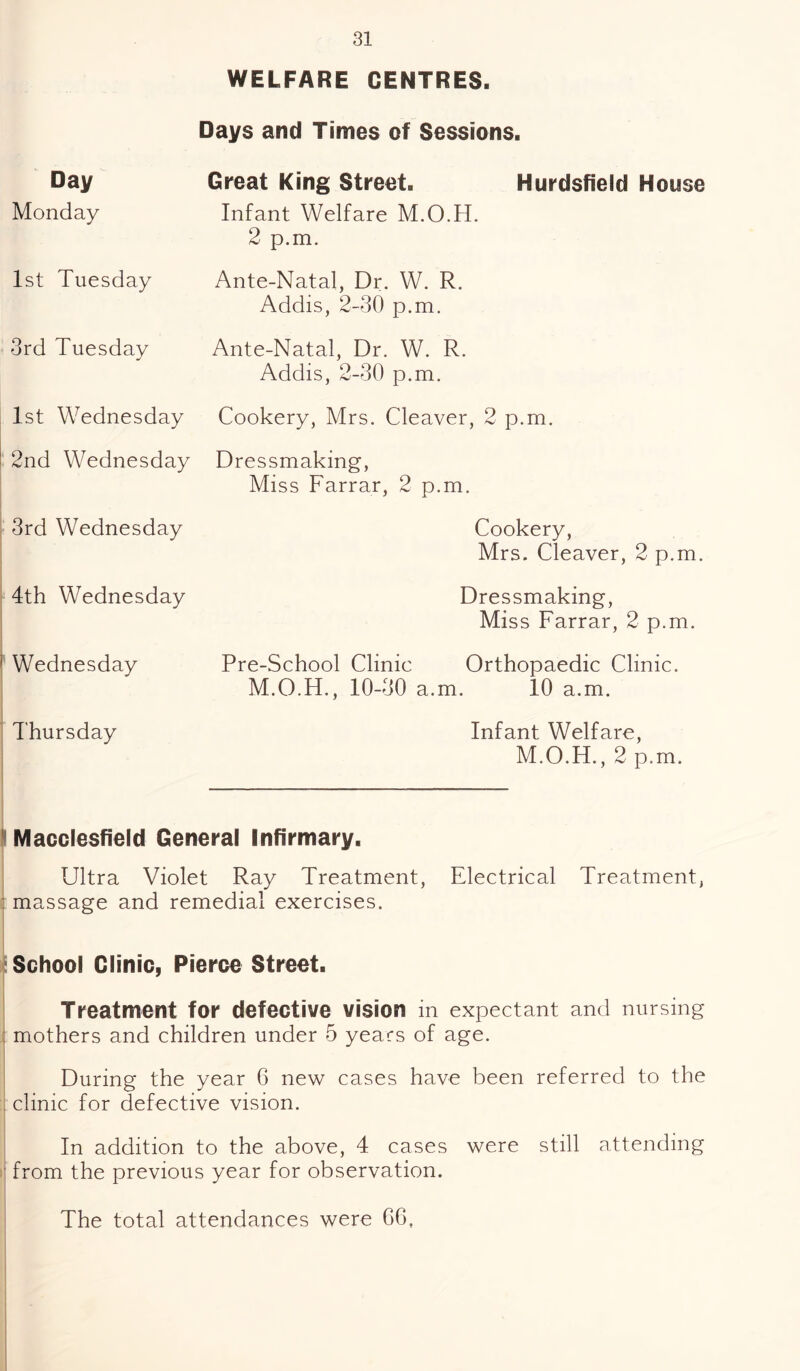 WELFARE CENTRES. Day Monday 1st Tuesday 3rd Tuesday Days and Times of Sessions. Great King Street. Hurdsfield House Infant Welfare M.O.H. 2 p.m. Ante-Natal, Dr. W. R. Addis, 2-30 p.m. Ante-Natal, Dr. W. R. Addis, 2-30 p.m. 1st Wednesday Cookery, Mrs. Cleaver, 2 p.m. 2nd Wednesday Dressmaking, Miss Farrar, 2 p.m. 3rd Wednesday Cookery, Mrs. Cleaver, 2 p.m. 4th Wednesday Dressmaking, Miss Farrar, 2 p.m. 1 Wednesday Pre-School Clinic Orthopaedic Clinic. M.O.H., 10-30 a.m. 10 a.m. Thursday Infant Welfare, M.O.H., 2 p.m. Macclesfield General Infirmary. Ultra Violet Ray Treatment, Electrical Treatment, : massage and remedial exercises. School Clinic, Pierce Street. Treatment for defective vision in expectant and nursing : mothers and children under 5 years of age. During the year 6 new cases have been referred to the . clinic for defective vision. In addition to the above, 4 cases were still attending ■ from the previous year for observation. The total attendances were 06,