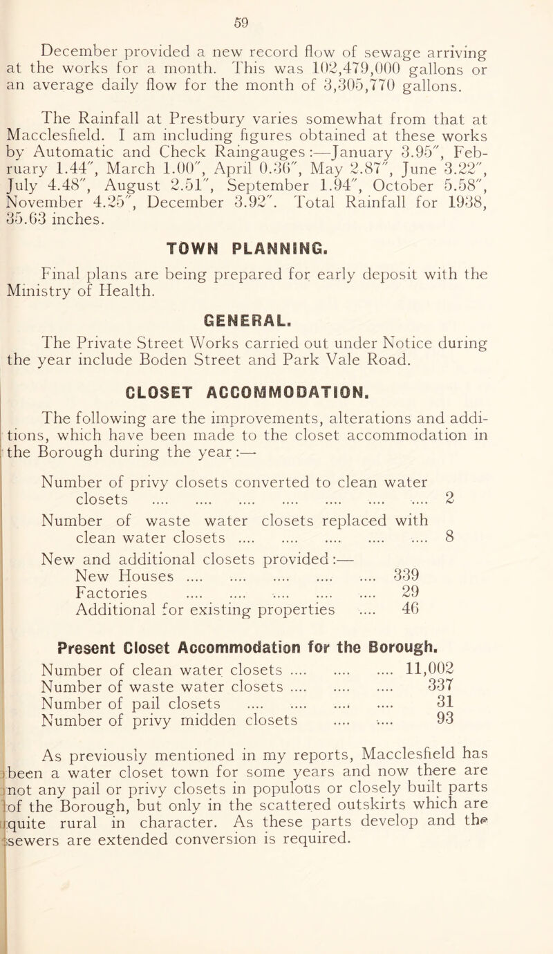 December provided a new record flow of sewage arriving at the works for a month. This was 102,479,000 gallons or an average daily flow for the month of 8,305,770 gallons. The Rainfall at Prestbury varies somewhat from that at Macclesfield. I am including figures obtained at these works by Automatic and Check Raingauges :—January 3.95, Feb¬ ruary 1.44, March 1.00, April 0.36, May 2.87, June 3.22, July 4.48, August 2.51, September 1.94, October 5.58, November 4.25, December 3.92. Total Rainfall for 1938, 35.63 inches. TOWN PLANNING. Final plans are being prepared for early deposit with the Ministry of Health. GENERAL. The Private Street Works carried out under Notice during the year include Boden Street and Park Vale Road. CLOSET ACCOMMODATION. The following are the improvements, alterations and addi¬ tions, which have been made to the closet accommodation in . the Borough during the year:—- Number of privy closets converted to clean water closets . Number of waste water closets replaced with clean water closets . New and additional closets provided:— New Houses . 339 Factories . . .... 29 Additional for existing properties .... 46 2 8 Present Closet Accommodation for the Borough. Number of clean water closets. 11,002 Number of waste water closets. 337 Number of pail closets .. .... 31 Number of privy midden closets .... •.... 93 As previously mentioned in my reports, Macclesfield has ibeen a water closet town for some years and now there are not any pail or privy closets in populous or closely built parts of the Borough, but only in the scattered outskirts which are quite rural in character. As these parts develop and th<* isewers are extended conversion is required.