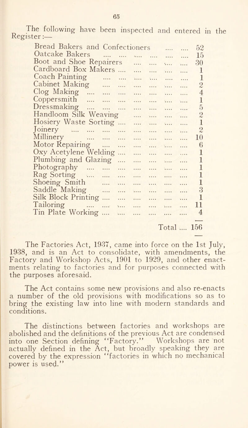 The following have been inspected and Register:— Bread Bakers and Confectioners Oatcake Bakers . ,. Boot and Shoe Repairers . Cardboard Box Makers. Coach Painting . Cabinet Making . Clog Making . Coppersmith . , Dressmaking . Handloom Silk Weaving .... . Hosiery Waste Sorting. . Joinery Millinery . Motor Repairing . . Oxy Acetylene Welding. Plumbing and Glazing . . Photography . . Rag Sorting . Shoeing Smith .... . Saddle Making . . Silk Block Printing. Tailoring . ,. . Tin Plate Working .... . entered in the a v Ohj 15 30 1 1 2 4 1 5 2 1 2 10 6 1 1 1 1 1 3 1 11 4 Total . 156 The Factories Act, 1937, came into force on the 1st July, 1938, and is an Act to consolidate, with amendments, the Factory and Workshop Acts, 1901 to 1929, and other enact¬ ments relating to factories and for purposes connected with the purposes aforesaid. The Act contains some new provisions and also re-enacts a number of the old provisions with modifications so as to bring the existing law into line with modern standards and conditions. The distinctions between factories and workshops are abolished and the definitions of the previous Act are condensed into one Section defining “Factory.” Workshops are not actually defined in the Act, but broadly speaking they are covered by the expression “factories in which no mechanical power is used.”