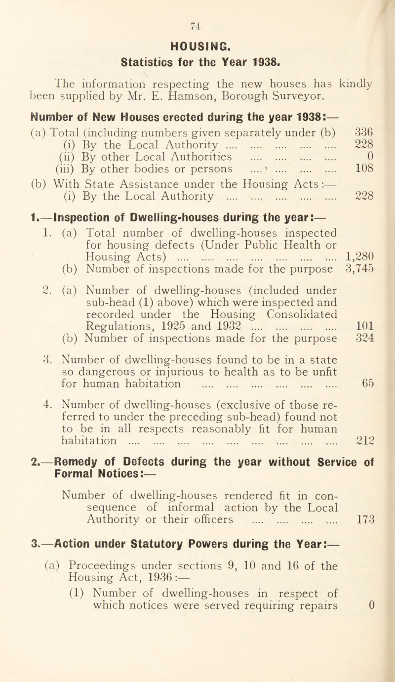 HOUSING. Statistics for the Year 1938. The information respecting the new houses has kindly been supplied by Mr. E. Hamson, Borough Surveyor. Number of New Houses erected during the year 1938:— (a) Total (including numbers given separately under (b) 336 (i) By the Local Authority . 228 (ii) By other Local Authorities . .... .... 0 (iii) By other bodies or persons ....’ . 108 (b) With State Assistance under the Housing Acts :— (i) By the Local Authority . 228 1.—Inspection of Dwelling-houses during the year:— 1. (a) Total number of dwelling-houses inspected for housing defects (Under Public Health or Housing Acts) . .... 1,280 (b) Number of inspections made for the purpose 3,745 2. (a) Number of dwelling-houses (included under sub-head (1) above) which were inspected and recorded under the Housing Consolidated Regulations, 1925 and 1932 . 101 (b) Number of inspections made for the purpose 324 3. Number of dwelling-houses found to be in a state so dangerous or injurious to health as to be unfit for human habitation . 65 4. Number of dwelling-houses (exclusive of those re¬ ferred to under the preceding sub-head) found not to be in all respects reasonably fit for human habitation . . .. 212 2.—Remedy of Defects during the year without Service of Formal Notices:— Number of dwelling-houses rendered fit in con¬ sequence of informal action by the Local Authority or their officers . 173 3.—Action under Statutory Powers during the Year:— (a) Proceedings under sections 9, 10 and 16 of the Housing Act, 1936 :— (1) Number of dwelling-houses in respect of which notices were served requiring repairs 0