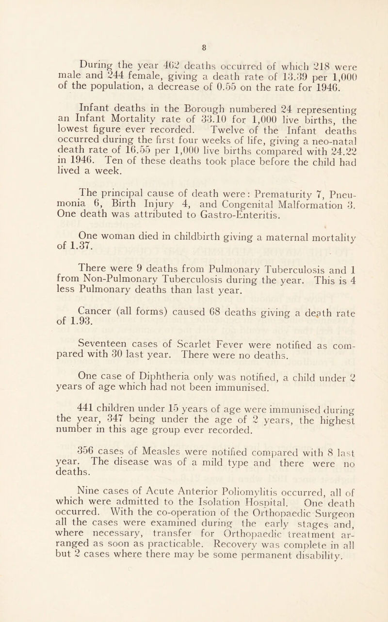 During the year 4G2 deaths occurred of which 218 were male and 244 female, giving a death rate of 13.39 per 1,000 of the population, a decrease of 0.55 on the rate for 1946. Infant deaths in the Borough numbered 24 representing an Infant Mortality rate of 33.10 for 1,000 live births, the lowest figure ever recorded. Twelve of the Infant deaths occurred during the first four weeks of life, giving a neo-natal death rate of 16.55 per 1,000 live births compared with 24.22 in 1946. Ten of these deaths took place before the child had lived a week. The principal cause of death were : Prematurity 7, Pneu¬ monia 6, Birth Injury 4, and Congenital Malformation 3. One death was attributed to Gastro-Enteritis. One woman died in childbirth giving a maternal mortality of 1.37. There were 9 deaths from Pulmonary Tuberculosis and 1 from Non-Pulmonary Tuberculosis during the year. This is 4 less Pulmonary deaths than last year. Cancer (all forms) caused 68 deaths giving a de^ath rate of 1.93. Seventeen cases of Scarlet Fever were notified as com¬ pared with 30 last year. There were no deaths. One case of Diphtheria only was notified, a child under 2 years of age which had not been immunised. 441 children under 15 years of age were immunised during the year, 347 being under the age of 2 years, the highest number in this age group ever recorded. 356 cases of Measles were notified compared with 8 last year. The disease was of a mild type and there were no deaths. Nine cases of Acute Anterior Poliomylitis occurred, all of which were admitted to the Isolation Hospital. One death occurred. With the co-operation of the Orthopaedic Surgeon all the cases were examined during the early stages and, where necessary, transfer for Orthopaedic treatment ar¬ ranged as soon as practicable. Recovery was complete in all but 2 cases where there may be some permanent disability.