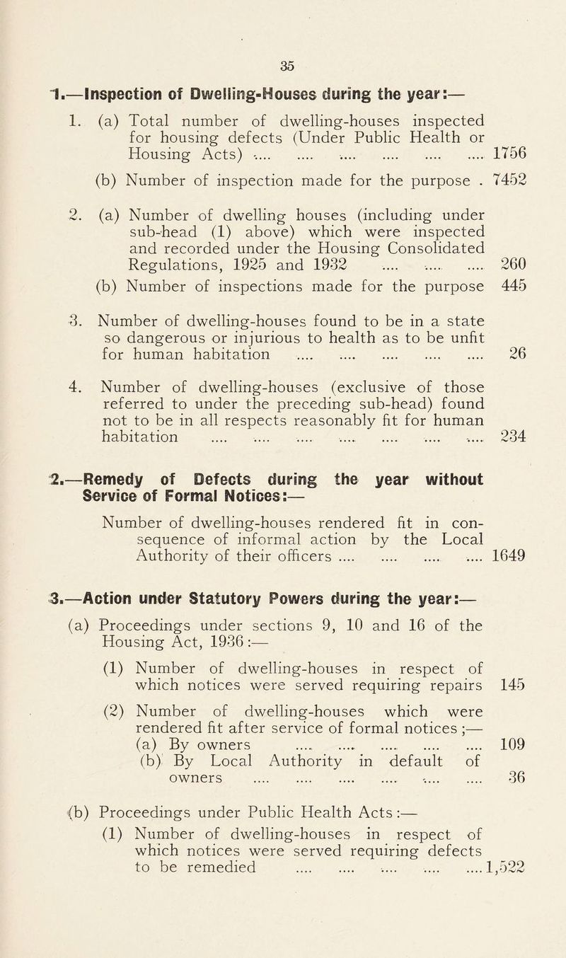 1.—Inspection of Dwelling-Houses during the year;— 1. (a) Total number of dwelling-houses inspected for housing defects (Under Public Health or Housing Acts) . ..1756 (b) Number of inspection made for the purpose . 7452 2. (a) Number of dwelling houses (including under sub-head (1) above) which were inspected and recorded under the Housing Consolidated Regulations, 1925 and 1932 .... .... .... 260 (b) Number of inspections made for the purpose 445 3. Number of dwelling-houses found to be in a state so dangerous or injurious to health as to be unfit for human habitation . 26 4. Number of dwelling-houses (exclusive of those referred to under the preceding sub-head) found not to be in all respects reasonably fit for human habitation .... .... .... .... . 2.—Remedy of Oefects during the year without Service of Formal Notices ;— Number of dwelling-houses rendered fit in con¬ sequence of informal action by the Local Authority of their officers. .... 1649 3.—Action under Statutory Powers during the year;— (a) Proceedings under sections 9, 10 and 16 of the Housing Act, 1936 :— (1) Number of dwelling-houses in respect of which notices were served requiring repairs 145 (2) Number of dwelling-houses which were rendered fit after service of formal notices ;— (a) By owners . ..... ..... . (b) By Local Authority in default of owners . 109 36 (b) Proceedings under Public Health Acts:— (1) Number of dwelling-houses in respect of which notices were served requiring defects to be remedied • •••• '«••• •••• •••• 1 ^ rw'