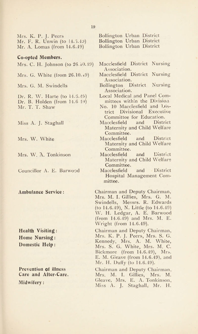 Mrs. K. P. J. Peers Mr. F. R. Unwin (to 14.4.49) Mr. A. Lomas (from 14.6.49) Co=opted Members. Mrs. C. H. Johnson (to 26.10'. 49) Mrs. G. White (from 26.10. ±9) Mrs. G. M. Swindells Dr. R. W. Harte (to 14.6.49) Dr. B. Holden (from 14.6 49) Mr. T. T. Shaw Miss A. J. Staghall Mrs. W. White Mrs. W. A. Tonkinson Councillor A. E. Barwood Ambulance Service: Health Visiting: Home Nursing: Domestic Help: Prevention of illness Care and After=Care. Midwifery: Bollington Urban District Bollington Urban District Bollington Urban District Macclesfield District Nursing- Association. Macclesfield District Nursing Association. Bollington District Nursing Association. Local Medical and Panel Com¬ mittees within the Division No. 101 Macclesfield and Dis¬ trict Divisional Executive Committee for Education. Macclesfield and District Maternity and Child Welfare Committee. Macclesfield and District Maternity and Child Welfare Committee. Macclesfield and District Maternity and Child Welfare Committee. Macclesfield and District Hospital Management Com¬ mittee. Chairman and Deputy Chairman, Mrs. M. I. Gillies, Mrs. G. M. Swindells, Messrs. R. Edwards (to 14.6.49), N. Little (to 14.6.49) W. H. Ledgar, A. E. Barwood (from 14.6.49') and Mrs. M. E. Wright (from 14.6.49). Chairman and Deputy Chairman, Mrs. K. P. J. Peers, Mrs. S. G. Kennedy, Mrs. A. M. White, Mrs. S. G. White, Mrs. M. C. Bickmore (from 14.6.49), Mrs. E. M. Gleave (from 14.6.49), and Mr. H. Duffy (to 14.6.49). Chairman and Deputy Chairman, Mrs. M. I. Gillies, Mrs. M. Gleave, Mrs. E. A. Tonkinson, Miss A. J. Staghall, Mr. H.