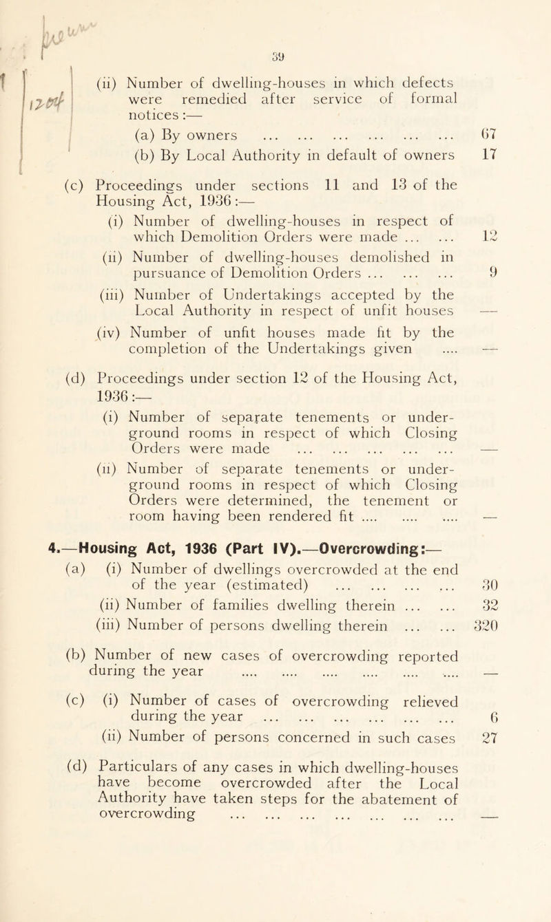 r \7-c4 (ii) Number of dwelling-houses in which defects were remedied after service of formal notices:— (a) By owners . ^ (b) By Local Authority in default of owners (c) Proceedings under sections 11 and 13 of the Housing Act, 1936 :— (i) Number of dwelling-houses in respect of which Demolition Orders were made. (ii) Number of dwelling-houses demolished in pursuance of Demolition Orders. (iii) Number of Undertakings accepted by the Local Authority in respect of unfit houses (iv) Number of unfit houses made fit by the completion of the Undertakings given (d) Proceedings under section 12 of the Housing Act, 1936 (i) Number of separate tenements or under¬ ground rooms in respect of which Closing Orders were made . (ii) Number of separate tenements or under¬ ground rooms in respect of which Closing Orders were determined, the tenement or room having been rendered fit. 4.—Housing Act, 1936 (Part IV).—Overcrowding:— (a) (i) Number of dwellings overcrowded at the end of the year (estimated) . (ii) Number of families dwelling therein. (iii) Number of persons dwelling therein . (b) Number of new cases of overcrowding reported during the year . (c) (i) Number of cases of overcrowding relieved during the year . (ii) Number of persons concerned in such cases (d) Particulars of any cases in which dwelling-houses have become overcrowded after the Local Authority have taken steps for the abatement of overcrowding . 67 17 . 9 ^0 o 32 320 6 27