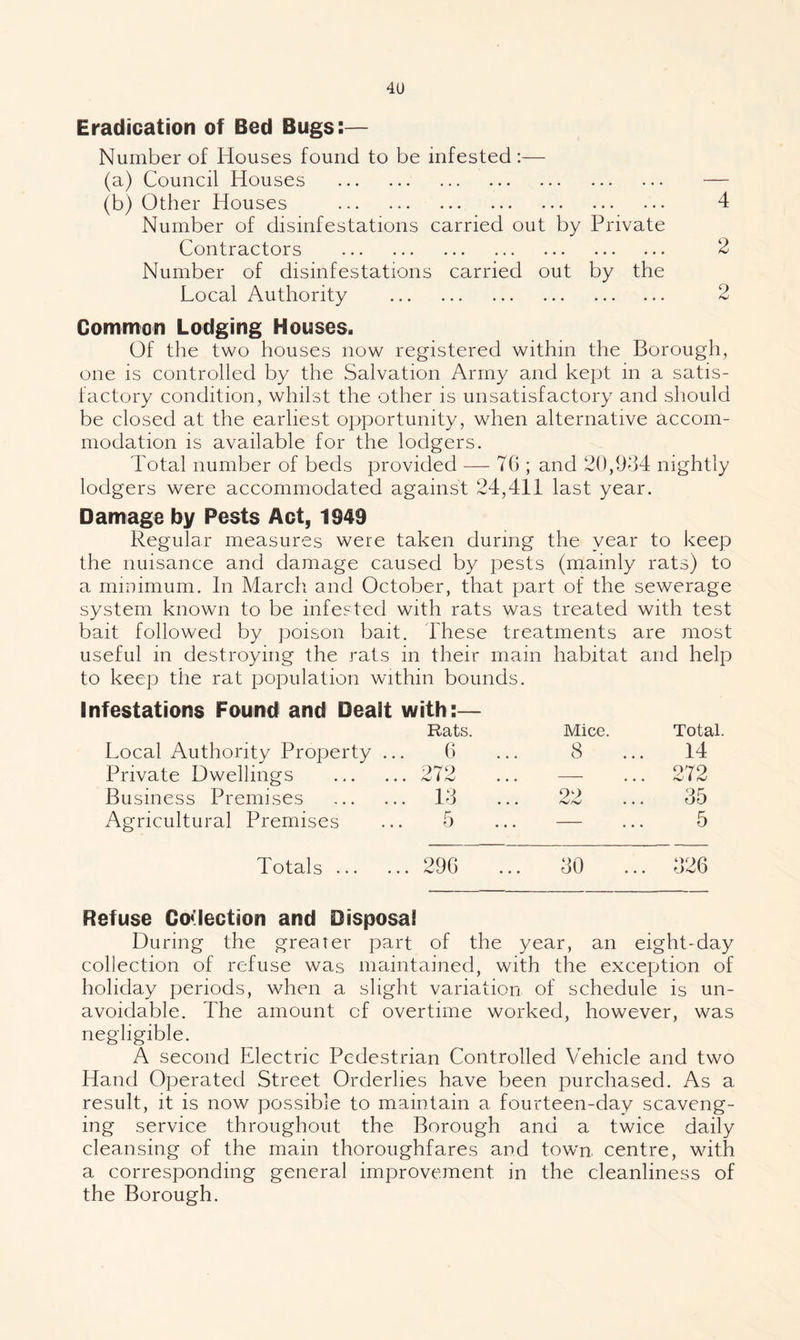4U Eradication of Bed Bugs:— Number of Houses found to be infested:— (a) Council Houses . — (b) Other Houses . 4 Number of disinfestations carried out by Private Contractors . 2 Number of disinfestations carried out by the Local Authority . 2 Common Lodging Houses. Of the two houses now registered within the Borough, one is controlled by the Salvation Army and kept in a satis¬ factory condition, whilst the other is unsatisfactory and should be closed at the earliest opportunity, when alternative accom¬ modation is available for the lodgers. Total number of beds provided — 76 ; and 20,934 nightly lodgers were accommodated against 24,411 last year. Damage by Pests Act, 1949 Regular measures were taken during the year to keep the nuisance and damage caused by pests (mainly rats) to a minimum. In March and October, that part of the sewerage system known to be infested with rats was treated with test bait followed by poison bait. These treatments are most useful in destroying the rats in their main habitat and help to keep the rat population within bounds. Infestations Found and Dealt with:— Local Authority Property ... Rats. 6 Mice. 8 Total. 14 Private Dwellings . 979 ^ 1 • • • ■ • • • 272 Business Premises . 13 99 • • • 35 Agricultural Premises 5 5 Totals. 296 30 326 Refuse Collection and Disposal During the greater part of the year, an eight-day collection of refuse was maintained, with the exception of holiday periods, when a slight variation of schedule is un¬ avoidable. The amount of overtime worked, however, was negligible. A second Electric Pedestrian Controlled Vehicle and two Hand Operated Street Orderlies have been purchased. As a result, it is now possible to maintain a fourteen-day scaveng¬ ing service throughout the Borough and a twice daily cleansing of the main thoroughfares and town centre, with a corresponding general improvement in the cleanliness of the Borough.