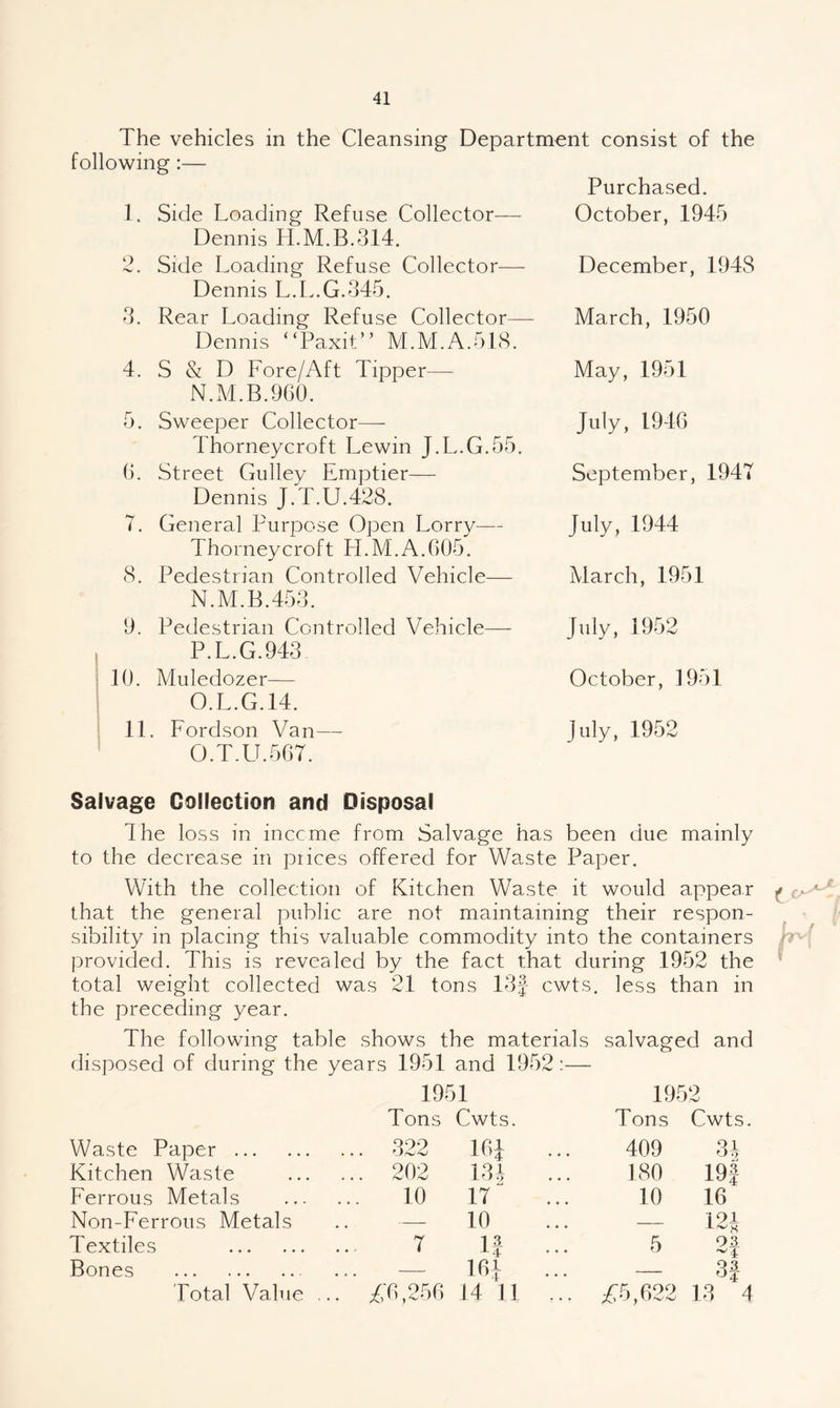 The vehicles in the Cleansing Department consist of the following:— Purchased. October, 1945 December, 1948 March, 1950 May, 1951 1. Side Loading Refuse Collector— Dennis H.M.B.314. 2. Side Loading Refuse Collector— Dennis L.L.G.345. 3. Rear Loading Refuse Collector— Dennis “Paxit” M.M.A.518. 4. S & D Fore/Aft Tipper— N.M.B.960. 5. Sweeper Collector—■ Thorneycroft Lewin J.L.G.55. (). Street Gulley Emptier— Dennis J.T.U.428. 7. General Purpose Open Lorry— Thorneycroft H.M.A.G05. 8. Pedestrian Controlled Vehicle— N. M.B.453. 9. Pedestrian Controlled Vehicle— P.L.G.943 10. Muledozer— O. L.G.14. 11. Fordson Van— O.T.LT.5G7. July, 194G September, 1947 July, 1944 March, 1951 July, 1952 October, ]951 July, 1952 Salvage Collection and Disposal The loss in inccme from Salvage has been due mainly to the decrease in pi ices offered for Waste Paper. With the collection of Kitchen Waste it would appear ^ that the general public are not maintaining their respon¬ sibility in placing this valuable commodity into the containers ' provided. This is revealed by the fact that during 1952 the ^ total weight collected was 21 tons 13f cwts. less than in the preceding year. The following table shows the materials salvaged and disposed of during the years 1951 and 1952:— 1951 1952 Tons Cwts. Tons Cwts. Waste Paper . ... 322 IGJ ... 409 34 Kitchen Waste ... 202 134 180 19f Ferrous Metals 10 17 10 16 Non-Ferrous Metals .. — 10 12i Textiles . 7 If ... 5 93 '^4 Bones . • • • IG1- 3| Total Value . .. /:G,25G 14 11 ... ;C5,G22 13