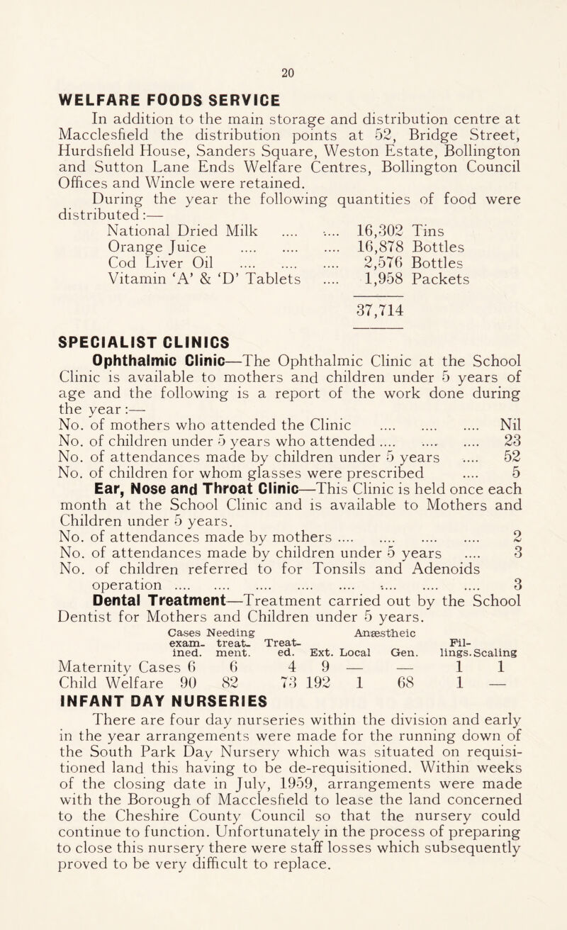 WELFARE FOODS SERVICE In addition to the main storage and distribution centre at Macclesfield the distribution points at 52, Bridge Street, Hurdsfield House, Sanders Square, Weston Estate, Bollington and Sutton Lane Ends Welfare Centres, Bollington Council Offices and Wincle were retained. During the year the following quantities of food were distributed:— National Dried Milk Orange Juice . Cod Liver Oil . Vitamin ‘A’ & ‘D’ Tablets 16,302 Tins 16,878 Bottles 2,576 Bottles 1,958 Packets 37,714 SPECIALIST CLINICS Ophthalmic Clinic—The Ophthalmic Clinic at the School Clinic is available to mothers and children under 5 years of age and the following is a report of the work done during the vear:— No. of mothers who attended the Clinic . Nil No. of children under 5 years who attended .... .... .... 23 No. of attendances made by children under 5 years .... 52 No. of children for whom glasses were prescribed .... 5 Ear, Nose and Throat Clinic—This Clinic is held once each month at the School Clinic and is available to Mothers and Children under 5 years. No. of attendances made by mothers. 2 No. of attendances made by children under 5 years .... 3 No. of children referred to for Tonsils and Adenoids operation . •.. 3 Dental Treatment—Treatment carried out by the School Dentist for Mothers and Children under 5 years. Cases Needing Ansestheic exam- treat- Treat- Fil¬ med. ment. ed. Ext. Local Gen. lings.Scaling Maternity Cases 6 6 49 — — 11 Child Welfare 90 82 73 192 1 68 1 — INFANT DAY NURSERIES There are four day nurseries within the division and early in the year arrangements were made for the running down of the South Park Day Nursery which was situated on requisi¬ tioned land this having to be de-requisitioned. Within weeks of the closing date in July, 1959, arrangements were made with the Borough of Macclesfield to lease the land concerned to the Cheshire County Council so that the nursery could continue to function. Unfortunately in the process of preparing to close this nursery there were staff losses which subsequently proved to be very difficult to replace.