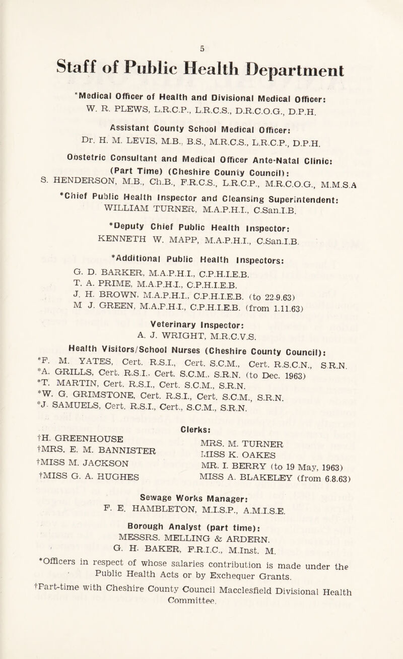 Staff of Public Health Department ^Medical Officer of Health and Divisional Medical Officer: W. R. PLEWS, L.R.C.P., L.R.C.S., D.R.C.O.G., D.P.H. Assistant County School Medical Officer: Dr. H. M. LEVIS, M.B., B.S., M.R.C.S., L.R.C.P., D.P.H. Qostetric Consultant and Medical Officer Ante-Natal Clinic: (Part Time) (Cheshire County Council): S. HENDERSON, M.B., Ch.B., F.R.C.S., L.R.C.P., M.R.C.O.G., M.M.S.A *Chief Public Health Inspector and Cleansing Superintendent: WILLIAM TURNER, M.A.P.H.I., C.San.I.B. *Deputy Chief Public Health Inspector: KENNETH W. MAPP, M.A.P.H.I., C.San.I.B. ^Additional Public Health Inspectors: G. D. BARKER, M.A.P.H.I., C.P.H.I.E.B. T. A. PRIME, M.A.P.H.I., C.P.H.I.E.B. J. H. BROWN, M.A.P.H.I., C.P.H.I.E.B. (to 22-9.63) M J. GREEN. M.A.P.H.I., C.P.H.I.E.B. (from 1.11.63) Veterinary Inspector: A. J. WRIGHT, M.R.C.V.S. Health Visitors/Schooi Nurses (Cheshire County Council): P. M. YATES, Cert. R.S.I., Cert. S.C.M., Cert. R.S.C.N., S R.N ;:A. GRILLS, Cert. R.S.I., Cert. S.C.M., S.R.N. (to Dec. 1963) ’ *T MARTIN, Cert. R.S.I., Cert. S.C.M., S.R.N. *W. G. GRIMSTONE, Cert. R.S.I., Cert. S.C.M., S.R.N. J SAMUELS, Cert. R.S.I., Cert., S.C.M., S.R.N. Clerks: MRS. M. TURNER MISS K. OAKES MR. I. BERRY (to 19 May, 1963) MISS A. BLAKELEY (from 6.8.63) Sewage Works Manager: F. E. HAMBLETON, M.I.S.P., A.M.I.S.E. Borough Analyst (part time): MESSRS. MELLING & ARDERN. ' G H. BAKER, F.R.I.C., M.Inst. M. ^Officers in respect of whose salaries contribution is made under the Public Health Acts or by Exchequer Grants. tPart-time with Cheshire County Council Macclesfield Divisional Health Committee. fH. GREENHOUSE tMRS. E. M. BANNISTER tMISS M. JACKSON tMISS G. A. HUGHES