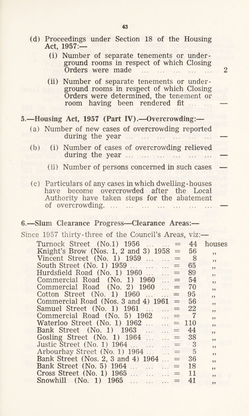 (d) Proceedings under Section 18 of the Housing Act, 1957:— (i) Number of separate tenements or under¬ ground rooms in respect of which Closing Orders were made . 2 (ii) Number of separate tenements or under¬ ground rooms in respect of which Closing Orders were determined, the tenement or room having been rendered fit — 5. —Housing Act, 1957 (Part IV).—Overcrowding (a) Number of new cases of overcrowding reported during the year. (b) (i) Number of cases of overcrowding relieved during the year. —- (ii) Number of persons concerned in such cases — (c) Particulars of any cases in which dwelling - houses have become overcrowded after the Local Authority have taken steps for the abatement of overcrowding. — 6. —Slum Clearance Progress—Clearance Areas:— Since 1957 thirty-three of the Council’s Areas, viz:™ Turnock Street (No.l) 1956 . — 44 houses Knight’s Brow (Nos. 1, 2 and 3) 1958 — 56 yy Vincent Street (No. 1) 1959 . — 8 y y South Street (No. 1) 1959 . ... 65 yy Hurdsfield Road (No. 1) 1960 . 89 y y Commercial Road (No. 1) 1960 ... 54 yy Commercial Road (No. 2) 1960 ... — 70 yy Cotton Street (No. 1) 1960 . — 95 y y Commercial Road (Nos. 3 and 4) 1961 — 56 yy Samuel Street (No. 1) 1961 . — 22 y y Commercial Road (No. 5) 1962 — 7 yy Waterloo Street (No. 1) 1962 . 110 y y Bank Street (No. 1) 1963 ... ... — 44 yy Gosling Street (No. 1) 1964 . — 38 yy Justic Street (No. 1) 1964 . — 3 y y Arbourhay Street (No. 1) 1964 . — 5 yy Bank Street (Nos. 2, 3 and 4) 1964 ... 36 y y Bank Street (No. 5) 1964 . — 18 yy Cross Street (No. 1) 1965 . — 11 y y Snowhill (No. 1) 1965 . — 41 yy