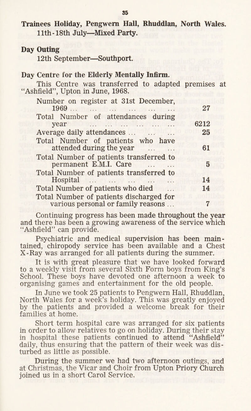 Trainees Holiday, Pengwem Hall, Rhuddlai^, North Wales. 11th-18th July—Mixed Party. Day Outing 12th September—Southport. Day Centre for the Elderly Mentally Infirm. This Centre was transferred to adapted premises at “Ashfieid”, Upton in June, 1968, Number on register at 31st December, 1969 . Total Number of attendances during year . Average daily attendances. Total Number of patients who have attended during the year . Total Number of patients transferred to permanent E.M.I. Care . Total Number of patients transferred to Hospital . Total Number of patients who died Total Number of patients discharged for various personal or family reasons ... Continuing progress has been made throughout the year and there has been a growing awareness of the service which “Ashfieid” can provide. Psychiatric and medical supervision has been main¬ tained, chiropody service has been available and a Chest X-Ray was arranged for all patients during the summer. It is with great pleasure that we have looked forward to a weekly visit from several Sixth Form boys from King’s School. These boys have devoted one afternoon a week to organising games and entertainment for the old people. In June we took 25 patients to Pengwern Hall, Rhuddlan, North Wales for a week’s holiday. This was greatly enjoyed by the patients and provided a welcome break for their families at home. Short term hospital care was arranged for six patients in order to allow relatives to go on holiday. During their stay in hospital these patients continued to attend “Ashfieid” daily, thus ensuring that the pattern of their week was dis¬ turbed as little as possible. During the summer we had two afternoon outings, and at Christmas, the Vicar and Choir from Upton Priory Church joined us in a short Carol Service. 27 6212 25 61 5 14 14 7