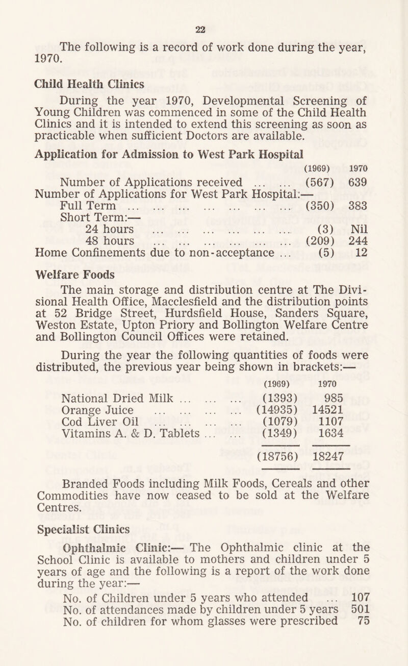 The following is a record of work done during the year, 1970. Child Health Clinics During the year 1970, Developmental Screening of Young Children was commenced in some of the Child Health Clinics and it is intended to extend this screening as soon as practicable when sufficient Doctors are available. Application for Admission to West Park Hospital (1969) Number of Applications received . (567) Number of Applications for West Park Hospital:— Full Term . (350) Short Term:— 24 hours . (3) 48 hours . (209) Home Confinements due to non-acceptance ... (5) 1970 639 383 Nil 244 12 Welfare Foods The main storage and distribution centre at The Divi¬ sional Health Office, Macclesfield and the distribution points at 52 Bridge Street, Hurdsfield House, Sanders Square, Weston Estate, Upton Priory and Bollington Welfare Centre and Bollington Council Offices were retained. During the year the following quantities of foods were distributed, the previous year being shown in brackets:— (1969) 1970 National Dried Milk. (1393) 985 Orange Juice . (14935) 14521 Cod Liver Oil . (1079) 1107 Vitamins A. & D. Tablets. (1349) 1634 (18756) 18247 Branded Foods including Milk Foods, Cereals and other Commodities have now ceased to be sold at the Welfare Centres. Specialist Clinics Ophthalmic Clinic:— The Ophthalmic clinic at the School Clinic is available to mothers and children under 5 years of age and the following is a report of the work done during the year:— No. of Children under 5 years who attended ... 107 No. of attendances made by children under 5 years 501 No. of children for whom glasses were prescribed 75