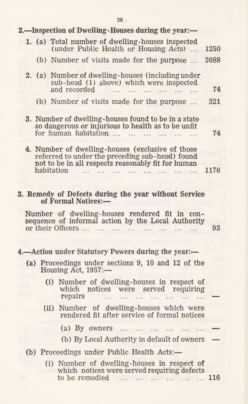 2.—Inspection of Dwelling-Houses during the year:— 1. (a) Total number of dwelling-houses inspected (under Public Health or Housing Acts) ... 1250 (b) Number of visits made for the purpose ... 3688 2. (a) Number of dwelling-houses (includingunder sub-head (1) above) which were inspected and recorded . 74 (b) Number of visits made for the purpose ... 321 3. Number of dwelling-houses found to be in a state so dangerous or injurious to health as to be unfit for human habitation. 74 4. Number of dwelling-houses (exclusive of those referred to under the preceding sub-head) found not to be in all respects reasonably fit for human habitation . . 1176 3. Remedy of Defects during the year without Service of Formal Notices:— Number of dwelling-houses rendered fit in con¬ sequence of informal action by the Local Authority or their Officers. . 93 4.—Action under Statutory Powers during the year:— (a) Proceedings under sections 9, 10 and 12 of the Housing Act, 1957:— (i) Number of dwelling-houses in respect of which notices were served requiring repairs .. —- (ii) Number of dwelling-houses which were rendered fit after service of formal notices (a) By owners . —* (b) By Local Authority in default of owners — (b) Proceedings under Public Health Acts:— (i) Number of dwelling-houses in respect of which notices were served requiring defects to be remedied .116