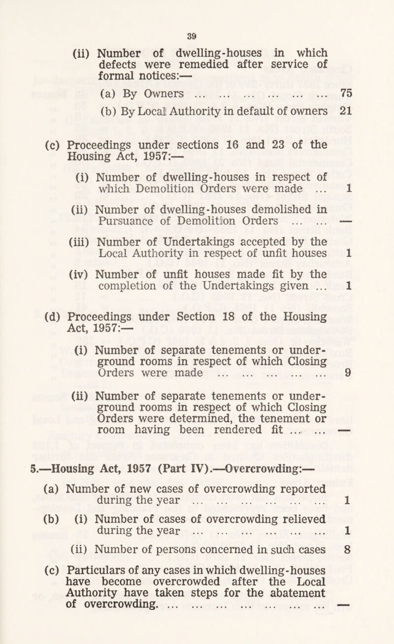(ii) Number of dwelling-houses in which defects were remedied after service of formal notices:— (a) By Owners . 75 (b) By Local! Authority in default of owners 21 (c) Proceedings under sections 16 and 23 of the Housing Act, 1957:— (i) Number of dwelling-houses in respect of which Demolition Orders were made ... 1 (ii) Number of dwelling-houses demolished in Pursuance of Demolition Orders . — (iii) Number of Undertakings accepted by the Local Authority in respect of unfit houses 1 (iv) Number of unfit houses made fit by the completion of the Undertakings given ... 1 (d) Proceedings under Section 18 of the Housing Act, 1957:— (i) Number of separate tenements or under¬ ground rooms in respect of which Closing Orders were made . 9 (ii) Number of separate tenements or under¬ ground rooms in respect of which Closing Orders were determined, the tenement or room having been rendered fit . — 5.—Housing Act, 1957 (Part IV).—Overcrowding:-— (a) Number of new cases of overcrowding reported during the year . 1 (b) (i) Number of cases of overcrowding relieved during the year . 1 (ii) Number of persons concerned in such cases 8 (c) Particulars of any cases in which dwelling-houses have become overcrowded after the Local Authority have taken steps for the abatement of overcrowding. —