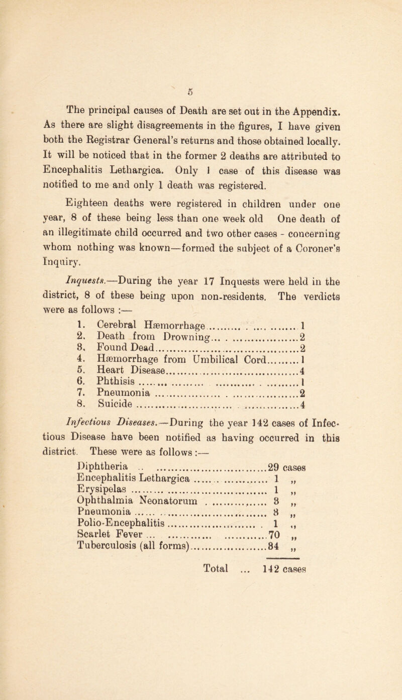 The principal causes of Death are set out in the Appendix. As there are slight disagreements in the figures, I have given both the Registrar General’s returns and those obtained locally. It will be noticed that in the former 2 deaths are attributed to Encephalitis Lethargiea. Only 1 case of this disease was notified to me and only 1 death was registered. Eighteen deaths were registered in children under one year, 8 of these being less than one week old One death of an illegitimate child occurred and two other cases - concerning whom nothing was known—formed the subject of a Coroner’s Inquiry. Inquests—-During the year 17 Inquests were held in the district, 8 of these being upon non-residents. The verdicts were as follows - 1. Cerebral Hemorrhage. 1 2. Death from Drowning. 2 8, Found Dead...2 4. Haemorrhage from Umbilical Cord......... 1 5. Heart Disease...4 6. Phthisis.. ... . ... I 7. Pneumonia ......2 8. Suicide..... . .....4 Infectious Diseases. —During the year 142 cases of Infec¬ tious Disease have been notified as having occurred in this district. These were as follows :— Diphtheria . Encephalitis Lethargiea ., Erysipelas . Ophthalmia Neonatorum Pneumonia. Polio-Encephalitis ......... Scarlet Fever. Tuberculosis (all forms).., 29 cases . 1 „ . 1 „ 8 „ 8 „ 1 „ 70 „ ■84 „ Total ... 142 cases