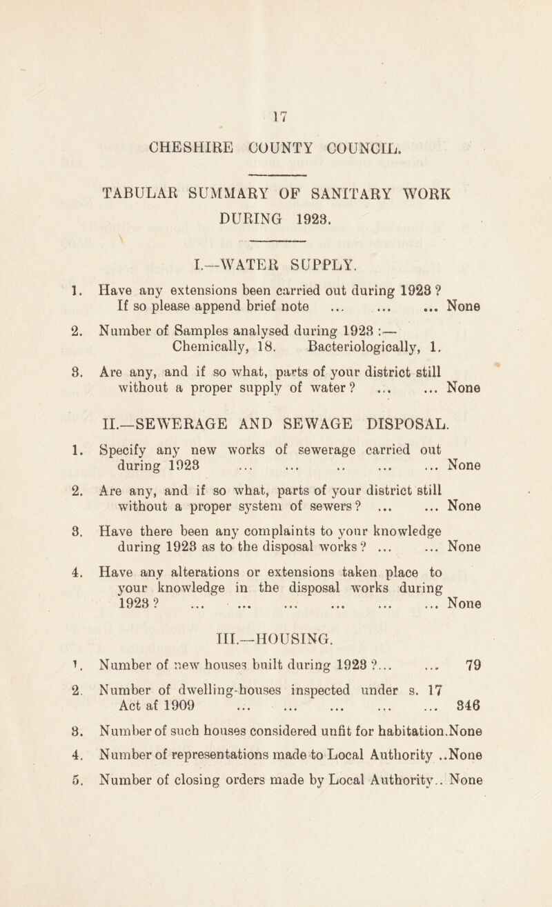 CHESHIRE COUNTY COUNCIL. TABULAR SUMMARY OF SANITARY WORK DURING 1928. I.—WATER SUPPLY. 1. Have any extensions been carried out during 1928? If so please append brief note ... ... ... None 2. Number of Samples analysed during 1928 Chemically, 18. Bacteriologically, 1. 8. Are any, and if so what, parts of your district still without a proper supply of water? ... ... None II.—SEWERAGE AND SEWAGE DISPOSAL. 1. Specify any new works of sewerage carried out during 1028 ... ... .. ... ... None 2. Are any, and if so what, parts of your district still without a proper system of sewers? ... ... None 8. Have there been any complaints to your knowledge during 1923 as to the disposal works? ... ... None 4. Have any alterations or extensions taken place to your knowledge in the disposal works during 1 Q9U 9 J. 1/ mat #) • • e 9 o • c *00 • 0 • ««• XT /\r% n III.—HOUSING. L Number of new houses built during 1928 ?... ... 79 2. Number of dwelling-houses inspected under s. 17 Act af 1909 ... ... ... ... ... 346 8. Number of such houses considered unfit for habitation.None 4. Number of representations made to Local Authority ..None 5. Number of closing orders made by Local Authority.. None