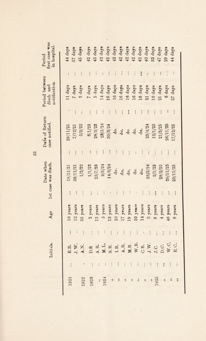 co sc 95 • ^ c$ , 4^ ® • — 00 Q- cS oo O O -P ^ Oh £.g 15 o • T-a P © fl P -2 rd © © £ S ex_1 -4^ 1 § , <£> *•' <£> 00 c? O oi c 3 ri as rB <a ° fe.2 ? 15 £ » 15 g Q £ as 00 ci o -p m <* # S3 © © « • JtS m V) ao 35 00 00 80 00 ao 30 C/5 00 30 00 oa «> 00 « a ’43 >r, >> ►» tp, P» >> >> ►» p>5 sn >» >5 >» >» >> ,0 eS «e c3 C3 ca C3 eS c6 e$ C$ c$ c3 e3 «s e8 c3 cS 'V (C •c .11 a 15 15 13 13 15 15 15 15 15 13 15 15 i5 13 15 13 15 rH rH !>. co c» iO rH CD rH to rH to rH to rH to rH to rH rH ca o rH P CO ca (N » K >> ►> « cs 15 15 H*1 ’■'*' iO ao ►> cS 15 O sggewsneii I5i5l5i5i5l5i5l5 cacocacacacacacaoa Tfrl Tjl © * m w 86 « >> >» K >» e3 93 <3 c3 c4 e3 15 15 15 13 i5 15 ca O co a>. 05 Hta CO ca P f-H Cl ca oa ca ^h~ da da 05 t*» Ca M « ^ Hi <N d 5^ d >o o ca ca ca ca ci 00~ GO W o IN ^ M r—I H ca ca ca ca r~i H df CO O rH CO «o CO ^ '*tl ca ca ^ . r—T id co ® O ~5~- 13 r^ i-h co C5 ^ ca <-h o 13 O 15 ^ ia >o w io N ca ca ca o H3 co ca co ca oo —.. ca ca o o ca ca m 00 m m X cc SO CO GO QQ Jj CO 00 an CO so CO p p u p P 8-i 8- P 8-i t-* p u p 8- eS «e «S e3 cS cS e£ H 95 «$ c3 «S c8 c3 s« cS <D © a; © a; © © O o © C 0) © Q 0) © 0) to >> P. >> >* t*> >* E>% >4 t>> < O ao CO IO eo o 05 o CO to CO 00 f-H r—i CO »-H p rH rH rH rH 3Q H CQ is tc 05 • p: CQ PQ CQ 03 9\ 00 d d • • r— H H H Q H S m PH s d Q a HH • • : • • : • • o • ca CO hH in ca ca (M 0 • a £ ca a> 05 05 05 rH rH rH rH l-H 9 c5 £ w