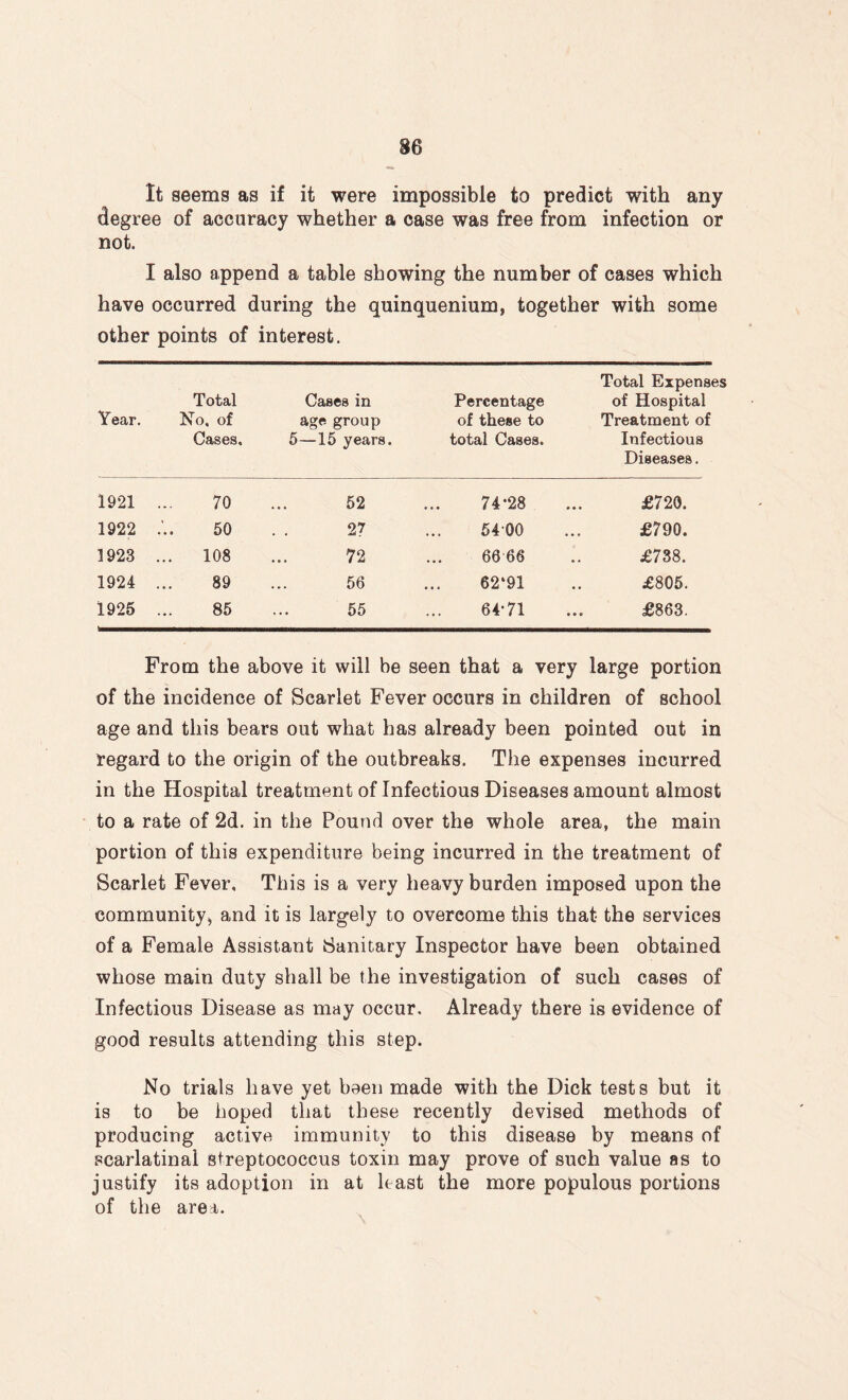 It seems as if it were impossible to predict with any degree of accuracy whether a case was free from infection or not. I also append a table showing the number of cases which have occurred during the quinquenium, together with some other points of interest. Total Expenses Year. Total No. of Cases. Cases in age group 5—15 years. Percentage of these to total Cases. of Hospital Treatment of Infectious Diseases. 1921 70 52 74*28 £720. 1922 50 , , 27 54-00 £790. 1923 108 • 0 » 72 66 66 £738. 1924 89 . •. 56 62‘91 £805. 1925 85 ... 55 64*71 £863. From the above it will be seen that a very large portion of the incidence of Scarlet Fever occurs in children of school age and this bears out what has already been pointed out in regard to the origin of the outbreaks. The expenses incurred in the Hospital treatment of Infectious Diseases amount almost to a rate of 2d. in the Pound over the whole area, the main portion of this expenditure being incurred in the treatment of Scarlet Fever, This is a very heavy burden imposed upon the community* and it is largely to overcome this that the services of a Female Assistant Sanitary Inspector have been obtained whose main duty shall be the investigation of such cases of Infectious Disease as may occur. Already there is evidence of good results attending this step. No trials have yet been made with the Dick tests but it is to be hoped that these recently devised methods of producing active immunity to this disease by means of scarlatinal streptococcus toxin may prove of such value as to justify its adoption in at least the more populous portions of the area.