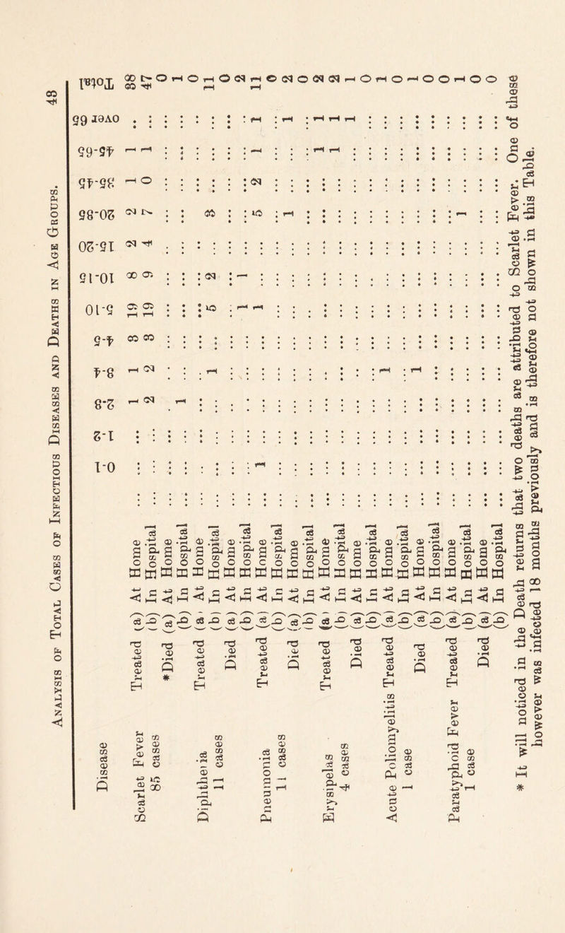WI g^0H°H°<NH©(N0«N«^0fHO^00H0O g9 I9A0 99-9* 9198 98-OS OS'91 9D0I 01-9 CM CM l© H qo cr. os cs CO lO <0 m © © G m oft -Q eg u £“• g a ^7 • *h ft -q cm : — J.S ”§ g « £ 0Q o -q O GO H-3 H3 © O q HH <t. HI ^ PH ^ PH <l3 w-( '•d P—I )—H '*d PH ^ H ^ j__| H eg •O 03 -u eg 03 <! eg n3 03 • pH Q # 'ft eg ft eg ft _«8 jO 7? ft eg -O eg ft eg _Q eg ^ eg S' eg -Q eg 03 Q © <73 © -*3 eg © Sh Eh rd © n3 © h-s H3 © nO © T3 © • —3 rc3 © hj H3 © n3 © nO © • pH ft 3-» s eg © S-i 5 ■H CS <X> 5_, Q eg © S-l • pH Q eg © S-l ft q • pH Eh Eh EH EH h3 © CO © © eo CD CD q © CO eg > 03 | 3 M3 ft ^g © eg “ • r-l Cg CD © 0? CO H O • H © © © !Z © j3 © eg rg eg CO ft ■© ft 00 © rH — r—H O q ™* q ’-h S o ft © © r-H u pH r—H q CO H-S eg Q-i © >> q O Sh © 0Q ft PH pq < Sh © > © .q © C co H eg & « iC‘rH Cg Sh eg PL o q T3 © hhj © CD «H-I q 02 eg S-i © > © £ o #