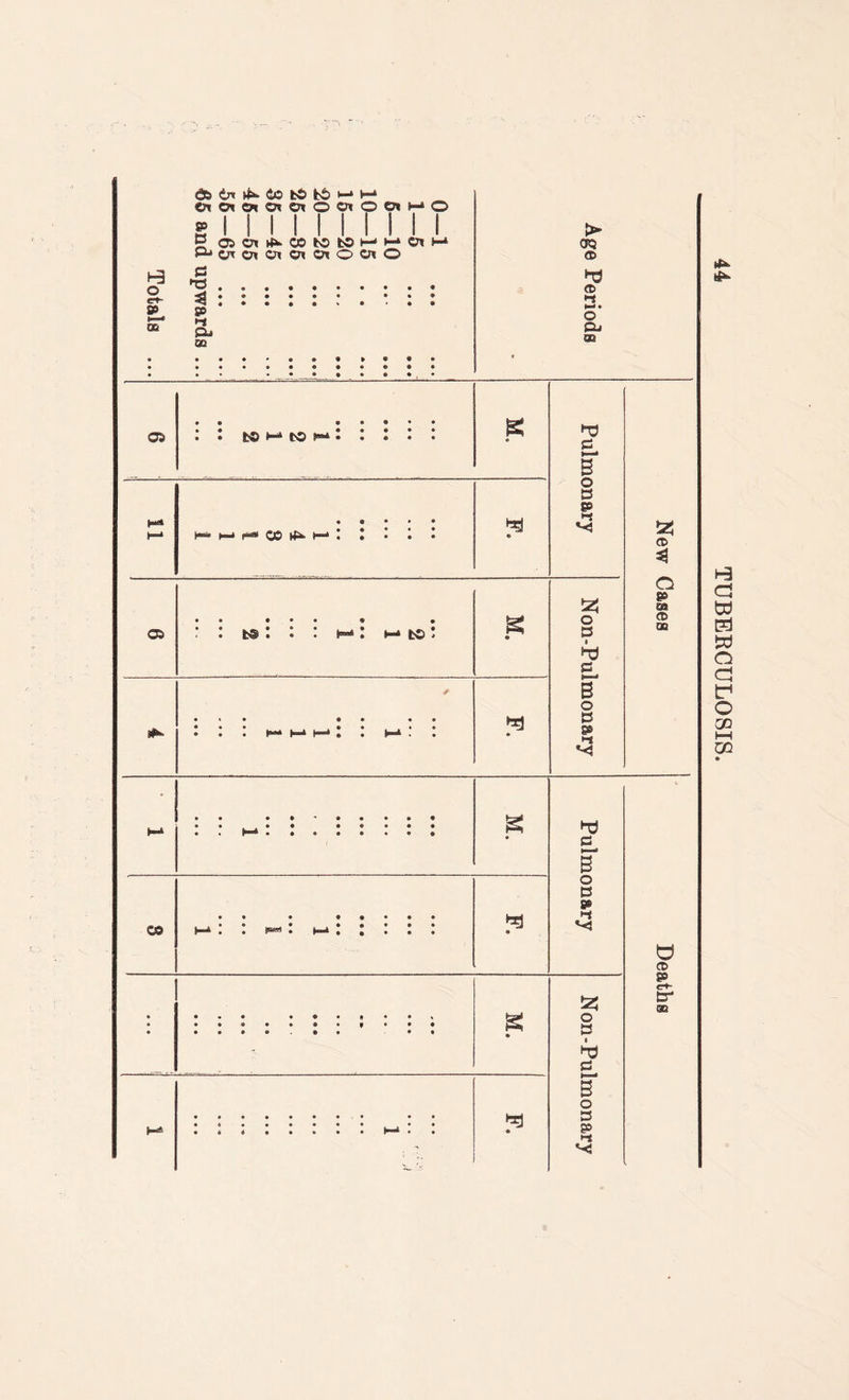 d> Ox P a pj a * p pL> m Of 62 fc® t>5 t-4 cnoi«no»OOiO On ms O OSOi^CObOfcOH O* ©t Ox Ox Of O Ox I I Ox > OQ © h3 © *-s *-* « o Qj on i Ci : : fc® h* «>o g h* M r» CO M • » • • *1 TJ a 3 o a p •-j 05 • • fc®: : ^ to g *1 JZJ o a hj E* B o a p ■-* ^4 iz5 © o p e@ © QQ TUBERCULOSIS.