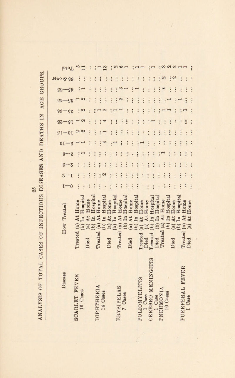 J9AO 3P 59 9*—28 SI-01 ; *-< r-i • • rH • • • • : i-h rH : rH rH gq • rH rH • • • • • * © • • • • * * • • : (M . : cm : ri -• rH • • rH • * • • * * • • i—i C* : ; ; -t* • • • • • « e © • • • • • * • • • <M <M • « se © aa 02 a > KJ rv. co © _ » W O i-2 ^ 02 rS H Q GO 02 02 3 w § fflo 32 pH Oh t—1 Q m 5 * i-3 © W § O- Q i—i ■p 02 W J a >h SS o HH a o a rn 525 I—I a S o 02 CD 5 a 02 ’ a o £ o a to a a ® © m oj o 02 a a a a <2 02 a a a a a © o