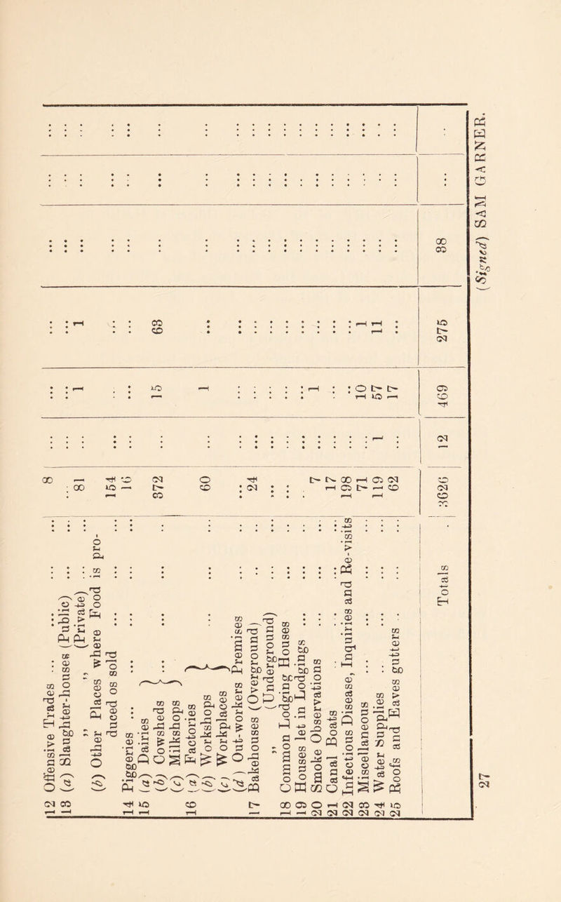 t- [Signed] SAM GARNER.