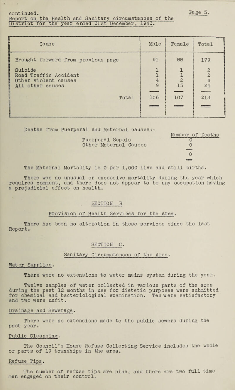 Report on the Health and Sanitary circumstances of the District for the year ended 51st December, 1945. ~ — Cause Male Female Total J Brought forward from previous page 91 88 179 Suicide 1 1 2 Road Traffic Accident 1 1 2 Other violent causes 4 2 6 All other causes 9 15 24 Total 106 ,= 107 213 | ' 1 ' Deaths from Puerperal and Maternal causes Number of Deaths Puerperal Sepsis 0 Other Maternal Causes 0 0 The Maternal Mortality is 0 per 1,000 live and still births. There was no unusual or excessive mortality during the year which requires comment, and there does not appear to be any occupation having a prejudicial effect on health. SECTION B Provision of Health Services for the Area. There has been no alteration in these services since the last Rep or t B SECTION C. Sanitary Circumstances of the Area. Water Supplies. There were no extensions to water mains system during the year. Twelve samples of water collected in various parts of the area during the past 12 months in use for dietetic purposes were submitted for chemical and bacteriological examination. Ten were satisfactory and two were unfit. Drainage and Sewerage. There were no extensions made to the public sewers during the past year. Public Cleansing. The Council’s House Refuse Collecting Service includes the whole or parts of 19 townships in the area. Refuse Tips. The number of refuse tips are nine, and there are two full time men engaged on their control.
