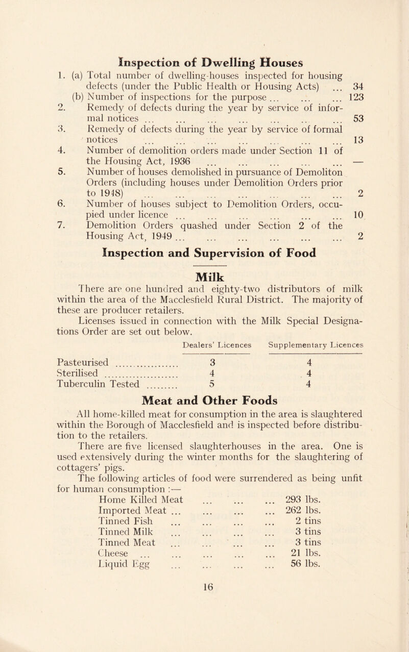 Inspection of Dwelling Houses 1. (a) Total number of dwelling-houses inspected for housing defects (under the Public Health or Housing Acts) ... 34 (b) Number of inspections for the purpose ... ... ... 123 2. Remedy of defects during the year by service of infor¬ mal notices ... ... ... ... ... .. ... 53 3. Remedy of defects during the year by service of formal notices ... ... ... ... ... ... ... 13 4. Number of demolition orders made under Section 11 of the Housing Act, 1936 ... ... ... ... ... — 5. Number of houses demolished in pursuance of Demoliton Orders (including houses under Demolition Orders prior to 1948) . 2 6. Number of houses subject to Demolition Orders, occu¬ pied under licence ... ... ... ... ... ... 10 7. Demolition Orders quashed under Section 2 of the Housing Act 1949 2 Inspection and Supervision of Food Milk There are one hundred and eighty-two distributors of milk within the area of the Macclesfield Rural District. The majority of these are producer retailers. Licenses issued in connection with the Milk Special Designa¬ tions Order are set out below. Dealers’ Licences Supplementary Licences Pasteurised . Sterilised Tuberculin Tested 3 4 5 4 4 4 Meat and Other Foods All home-killed meat for consumption in the area is slaughtered within the Borough of Macclesfield and is inspected before distribu¬ tion to the retailers. There are five licensed slaughterhouses in the area. One is used extensively during the winter months for the slaughtering of cottagers’ pigs. The following articles of food were surrendered as being unfit for human consumption : — 293 lbs. Home Killed Meat Imported Meat Tinned Fish Tinned Milk Tinned Meat Cheese Liquid T 262 lbs. 2 tins 3 tins 3 tins 21 lbs. 56 lbs.