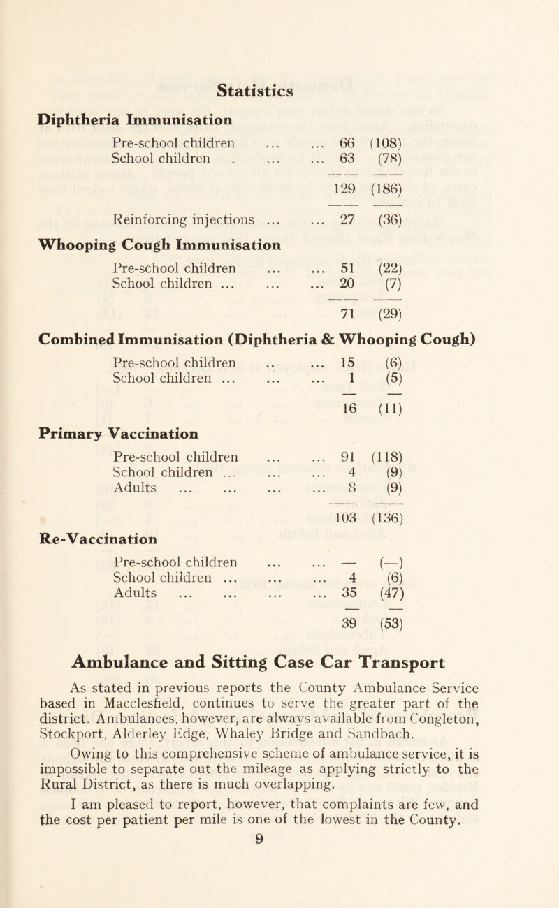 Statistics Diphtheria Immunisation Pre-school children 66 (108) School children ... 63 (78) 129 (186) Reinforcing injections ... ... 27 (36) Whooping Cough Immunisation Pre-school children ... 51 (22) School children ... ... 20 (7) 71 (29) Combined Immunisation (Diphtheria & Whooping Cough) Pre-school children ... 15 (0) School children ... 1 (5) 16 (11) Primary Vaccination Pre-school children ... 91 (118) School children ... ... 4 (9) Adults ... 8 (9) 103 (136) Re-Vaccination Pre-school children — (-) School children ... ... 4 (6) Adults ... 35 (47) 39 (53) Ambulance and Sitting Case Car Transport As stated in previous reports the County Ambulance Service based in Macclesfield, continues to serve the greater part of the district. Ambulances, however, are always available from Congleton, Stockport, Alderley Edge, Whaley Bridge and Sandbach. Owing to this comprehensive scheme of ambulance service, it is impossible to separate out the mileage as applying strictly to the Rural District, as there is much overlapping. I am pleased to report, however, that complaints are few, and the cost per patient per mile is one of the lowest in the County.