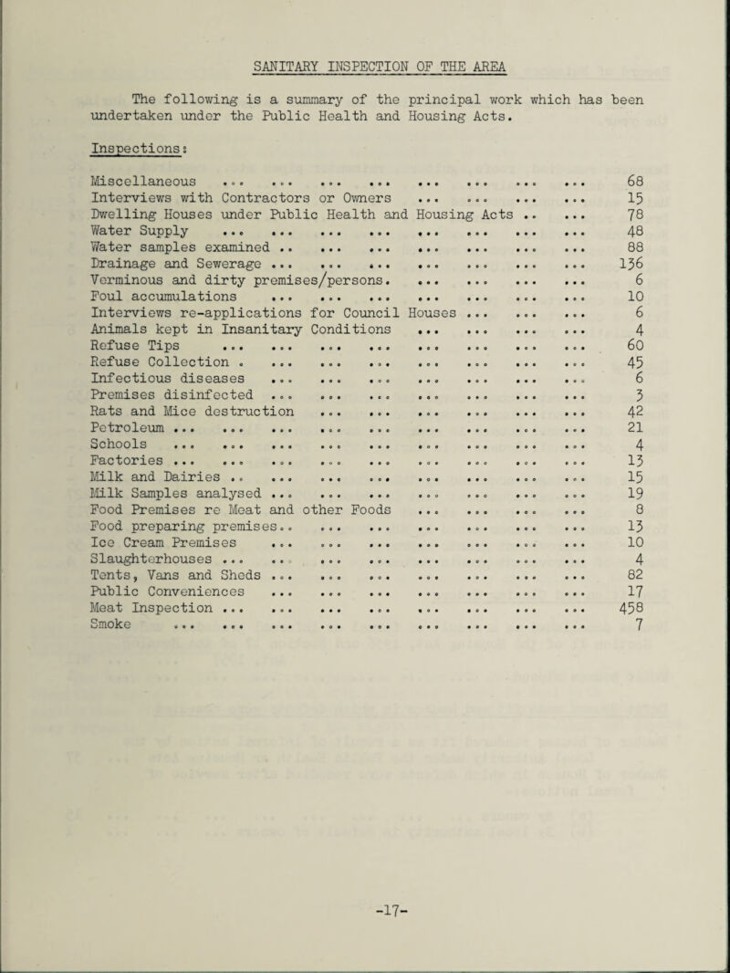 SANITARY INSPECTION OF THE AREA The following is a summary of the principal work which has been undertaken under the Public Health and Housing Acts. Inspections s Miscellaneous ... ... Interviews with Contractors or Owners Dwelling Houses under Public Health and Housing Water Supply ... . Water samples examined . Drainage and Sewerage . Verminous and dirty premises/persons Foul accumulations . Interviews re-applications for Council Houses Animals kept in Insanitary Conditions Refuse Tips . Refuse Collection . ... Infectious diseases ... Premises disinfected Rats and Mice destruction Petroleum . Schools .o. .o. * o o Factories. ... Milk and Dairies .. ... Milk Samples analysed ... Food Premises re Meat and other Foods Food preparing premises. Ice Cream Premises Slaughterhouses ... Tents, Vans and Sheds Public Conveniences Meat Inspection ... uinoke ... ... Acts 68 15 78 48 88 136 6 10 6 4 60 45 6 3 42 21 4 13 15 19 8 13 10 4 82 17 458 7 -17-