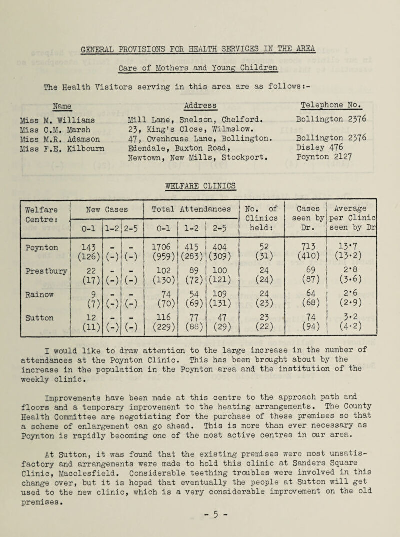 GENERAL PROVISIONS FOR HEALTH SERVICES IN THE AREA Care of Mothers and Young Children The Health Visitors serving in this area are as follows:- Name Address Telephone No. Miss M. Williams Mill Lane, Snelson, Chelford. Bollington 2376 Miss C.M, Marsh 23* King's Close, Wilmslow. Miss M.R. Adamson 47> Ovenhouse Lane, Bollington. Bollington 2376 Miss F.E. Kilboum Edendale, Buxton Road, Disley 476 Newtown, New Mills, Stockport. Poynton 2127 WELFARE CLINICS Welfare Centre: New Cases Total Attendances No. of Clinics held: Cases seen by Dr. Average per Clinic seen by Dr 0-1 1-2 2-5 0-1 1-2 2-5 Poynton 143 1706 415 404 52 713 13*7 (126) (-) (-) (959) (263) (309) (31) (410) (13-2) Prestbury 22 — 102 89 100 24 69 2*8 (17) (-) (-) (130) (72) (121) (24) (87) (3-6) Rainow 9 - 74 54 109 24 64 2*6 (7) (-) (-) (70) (69) (131) (23) (68) (2-9) Sutton 12 mm — 116 77 47 23 74 3-2 (11) (-) (-) (229) (88) (29) (22) (94) (4-2) I would like to draw attention to the large increase in the number of attendances at the Poynton Clinic. This has been brought about by the increase in the population in the Poynton area and the institution of the weekly clinic. Improvements have been made at this centre to the approach path and floors and a temporary improvement to the heating arrangements. The County Health Committee are negotiating for the purchase of these premises so that a scheme of enlargement can go ahead. This is more than ever necessary as Poynton is rapidly becoming one of the most active centres in our area. At Sutton, it was found that the existing premises were most unsatis¬ factory and arrangements were made to hold this clinic at Sanders Square Clinic, Macclesfield. Considerable teething troubles were involved in this change over, but it is hoped that eventually the people at Sutton will get used to the new clinic, which is a very considerable improvement on the old premises.