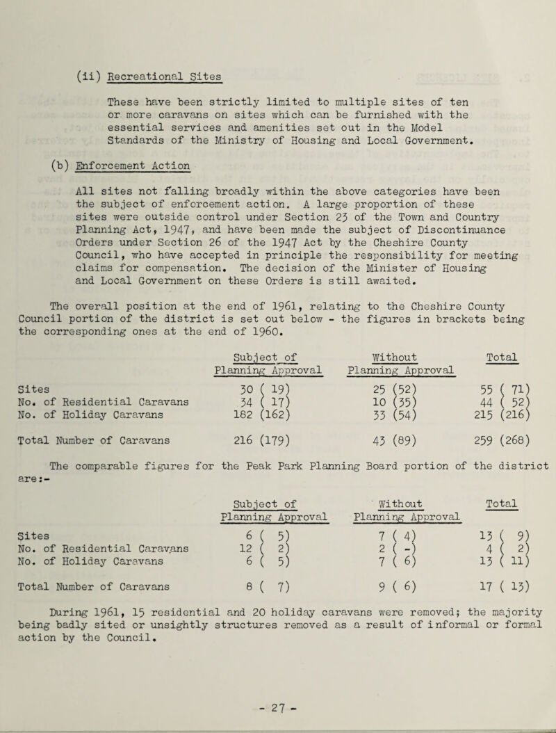 (ii) Recreational Sites These have been strictly limited to multiple sites of ten or more caravans on sites which can be furnished with the essential services and amenities set out in the Model Standards of the Ministry of Housing and Local Government. (b) Enforcement Action All sites not falling broadly within the above categories have been the subject of enforcement action. A large proportion of these sites were outside control under Section 23 of the Town and Country Planning Act, 1947» and have been made the subject of Discontinuance Orders under Section 26 of the 1947 Act by the Cheshire County Council, who have accepted in principle the responsibility for meeting claims for compensation. The decision of the Minister of Housing and Local Government on these Orders is still awaited. The overall position at the end of 1961, relating to the Cheshire County Council portion of the district is set out below - the figures in brackets being the corresponding ones at the end of i960. Subject of Without Total Planning Approval Planning Approval Sites 30 ( 19) 25 (52) 55 ( 71) No. of Residential Caravans 34 ( 17) 10 (35) 44 ( 52) No. of Holiday Caravans 182 (162) 33 (54) 215 (216) Total Number of Caravans 216 (179) 43 (89) 259 (268) The comparable figures for the Peak Park Planning Board portion of the district are Subject of With ait Total Planning Approval Planning Approval Sites 6 ( 5) 7 (4) 13 ( 9) No. of Residential Caravans 12 { 2) 2 (-) 4 ( 2) No. of Holiday Caravans 6 ( 5) 7 ( 6) 13 ( 11) Total Number of Caravans 8 ( 7) 9 ( 6) 17 ( 13) During 1961, 15 residential and 20 holiday caravans were removed; the majority being badly sited or unsightly structures removed as a result of informal or formal action by the Council.